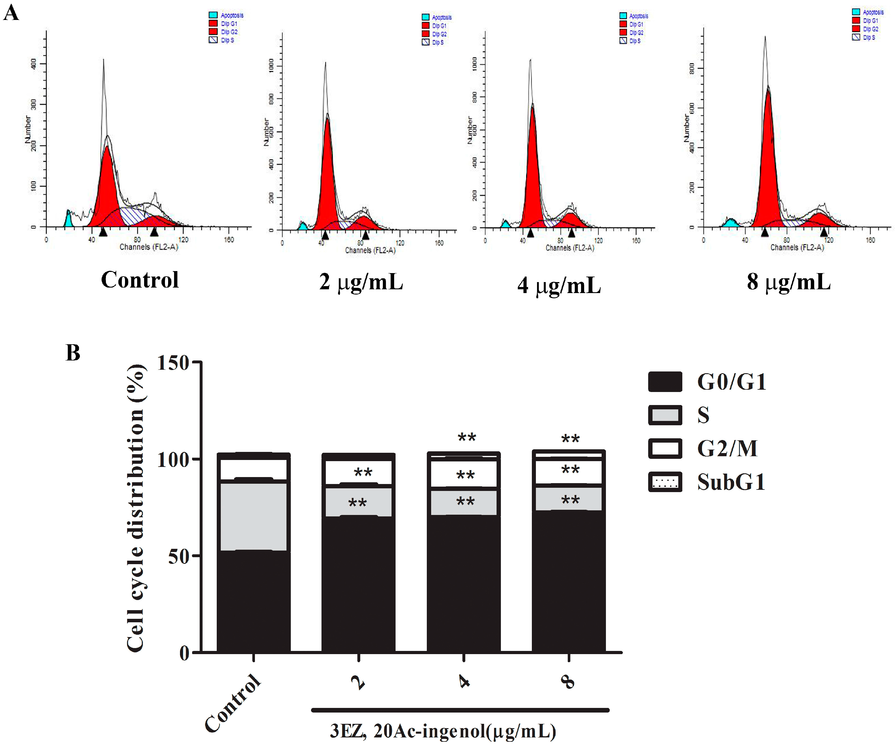 Molecules 21 00813 g003