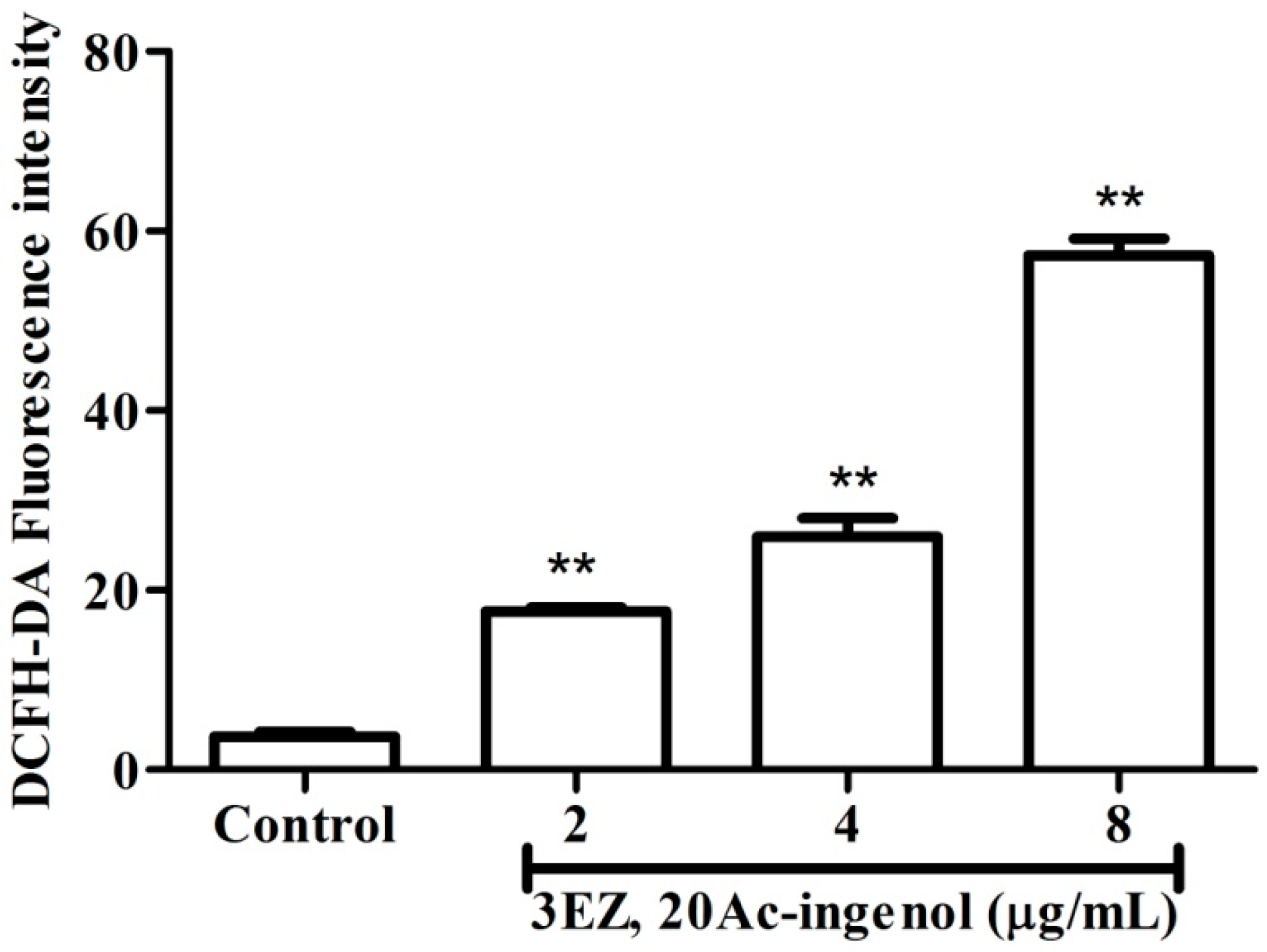 Molecules 21 00813 g005