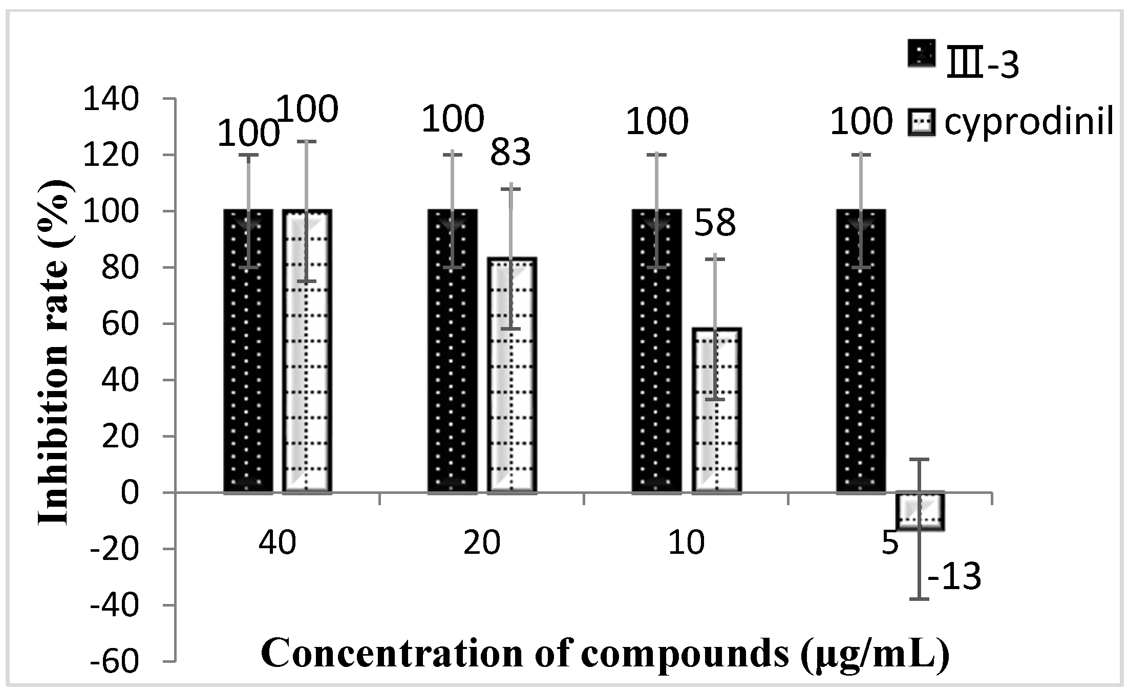 Molecules 21 00828 g006 550