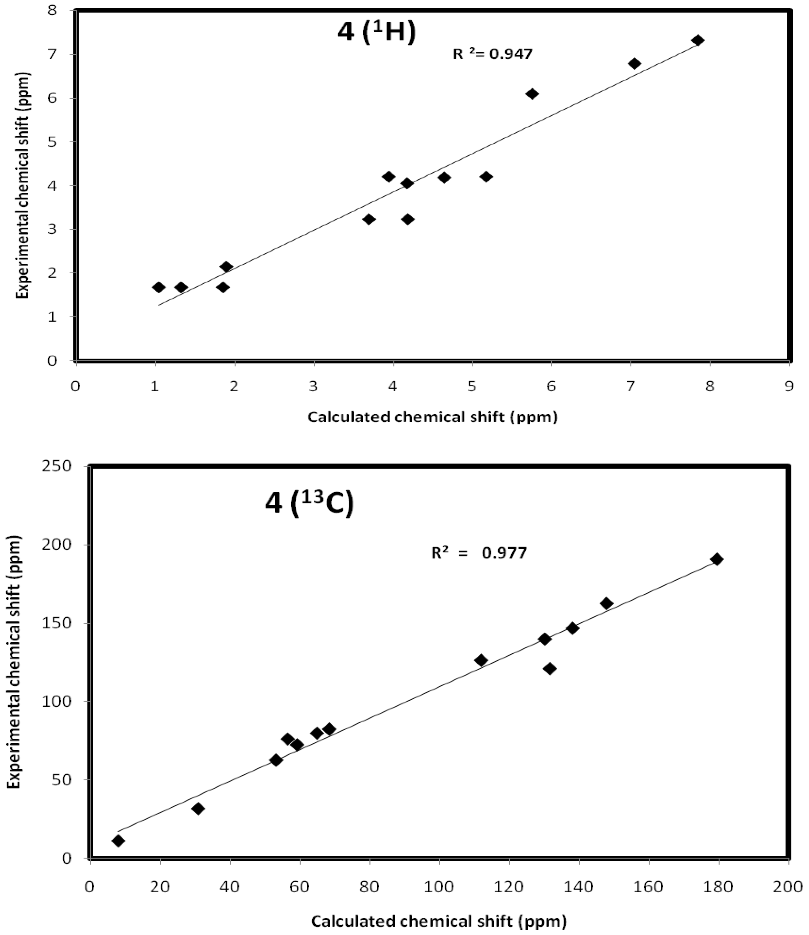 Molecules 21 00848 g005 550