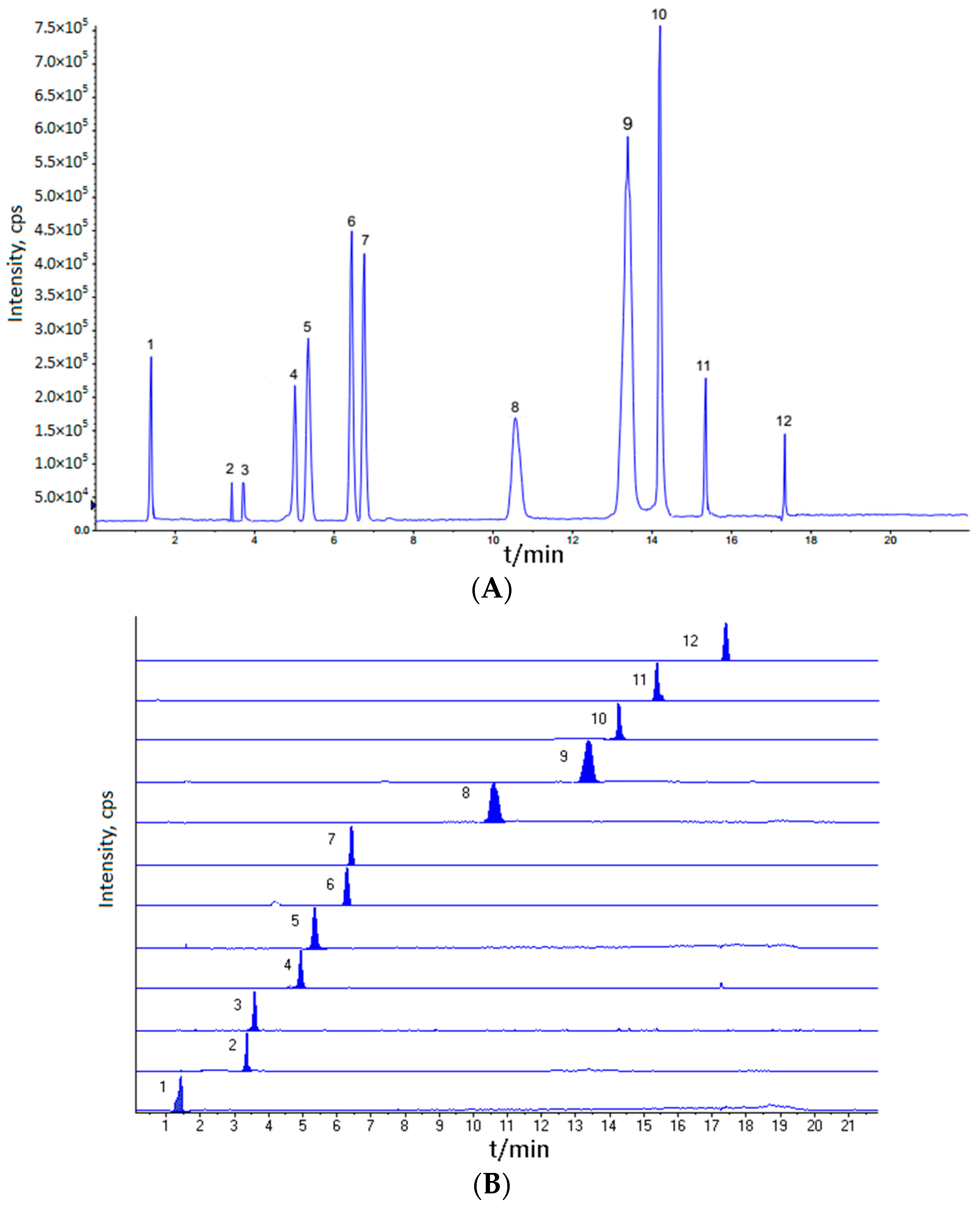 Molecules 21 00850 g001 550