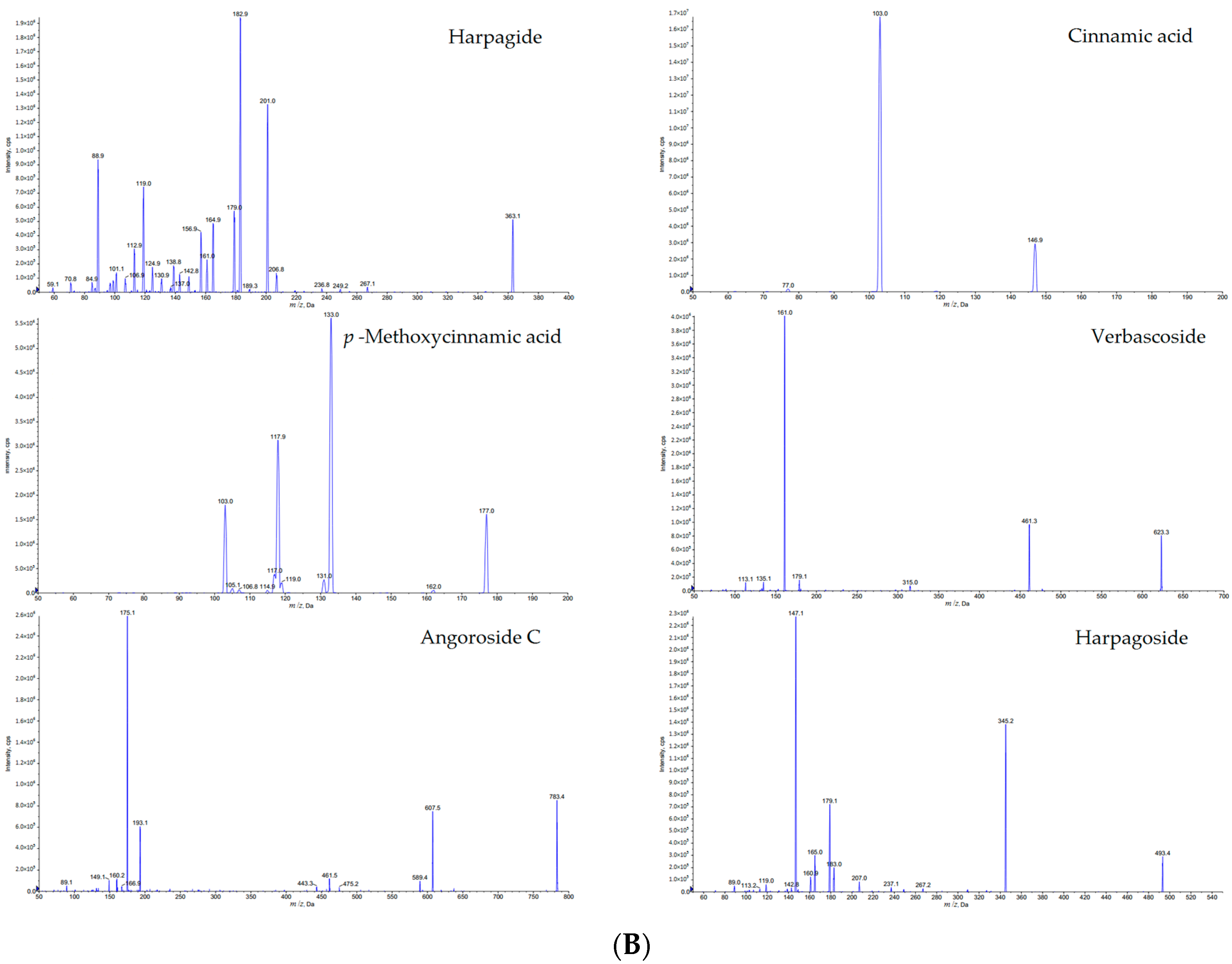 Molecules 21 00850 g002c 550