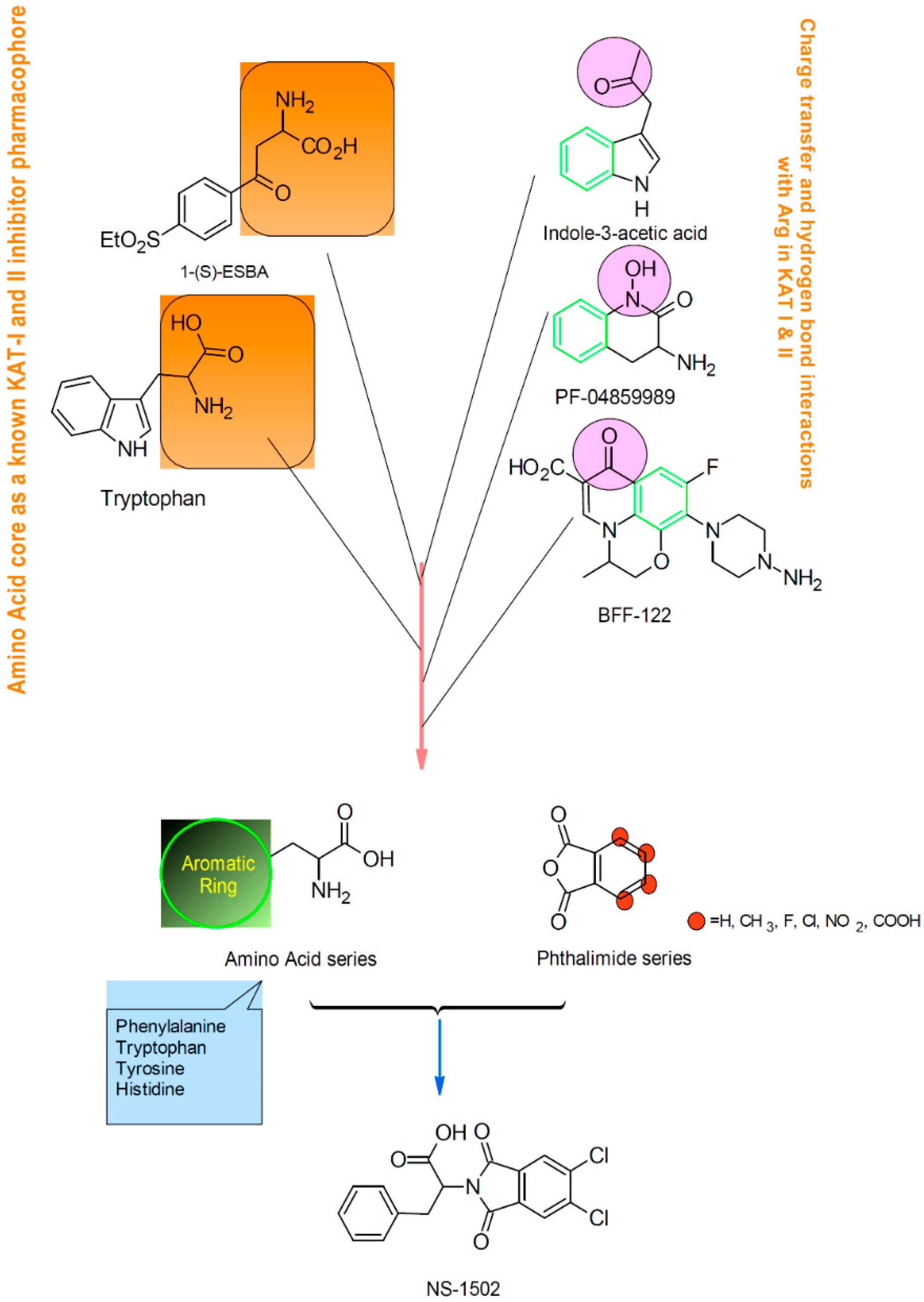 Molecules 21 00856 g003