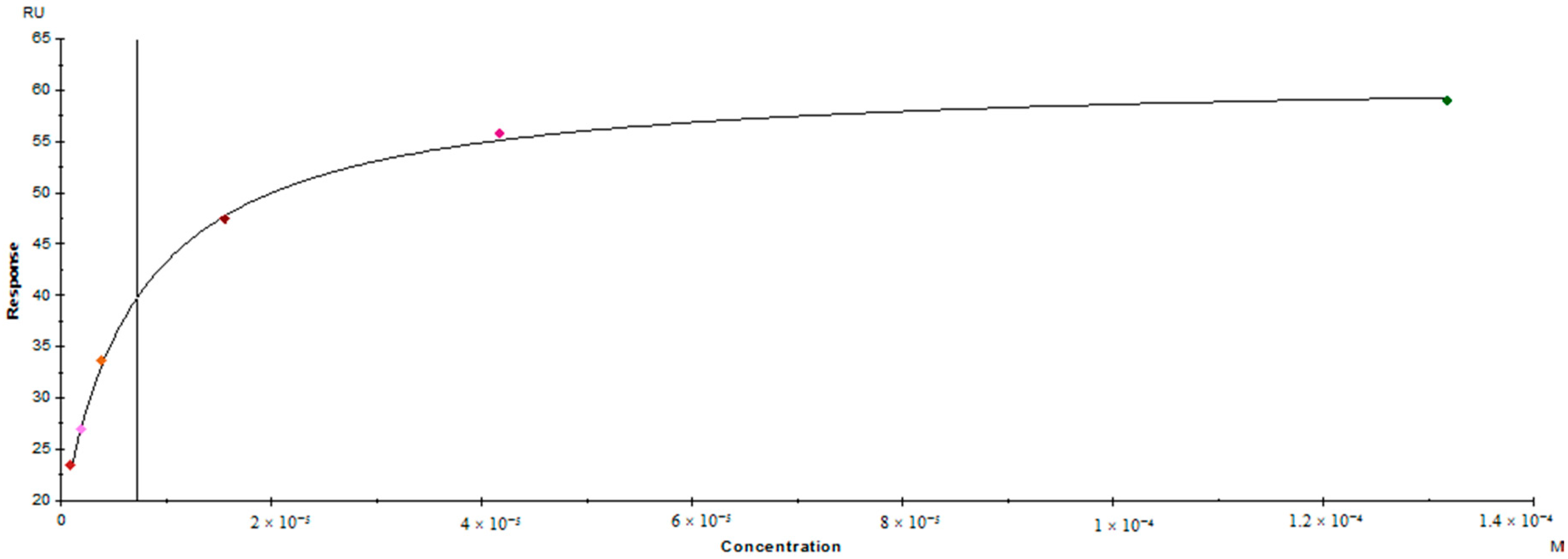 Molecules 21 00856 g005