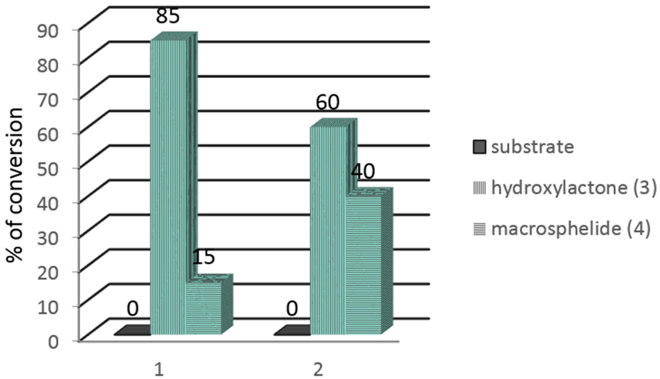 Molecules 21 00859 g001