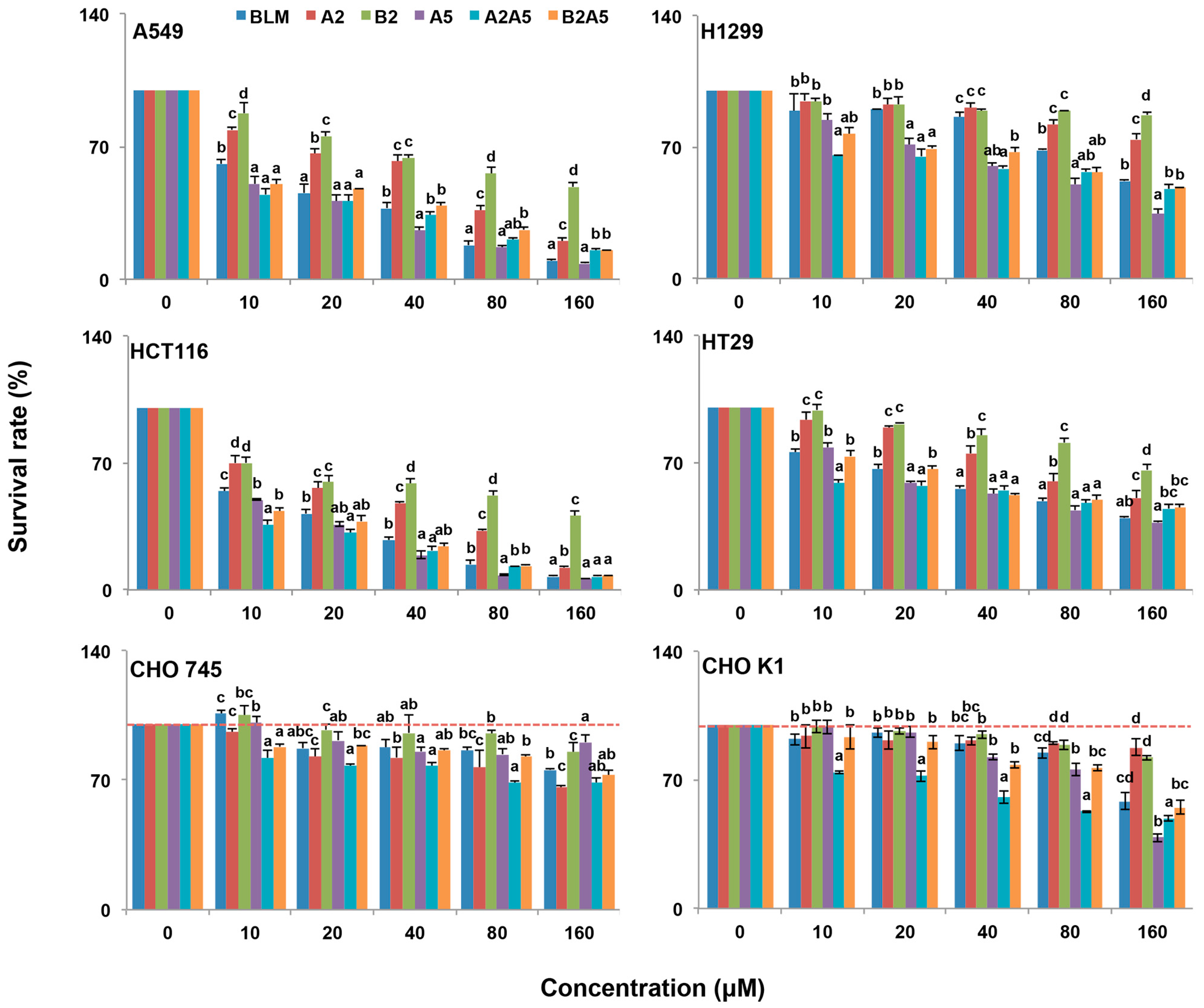 Molecules 21 00862 g003