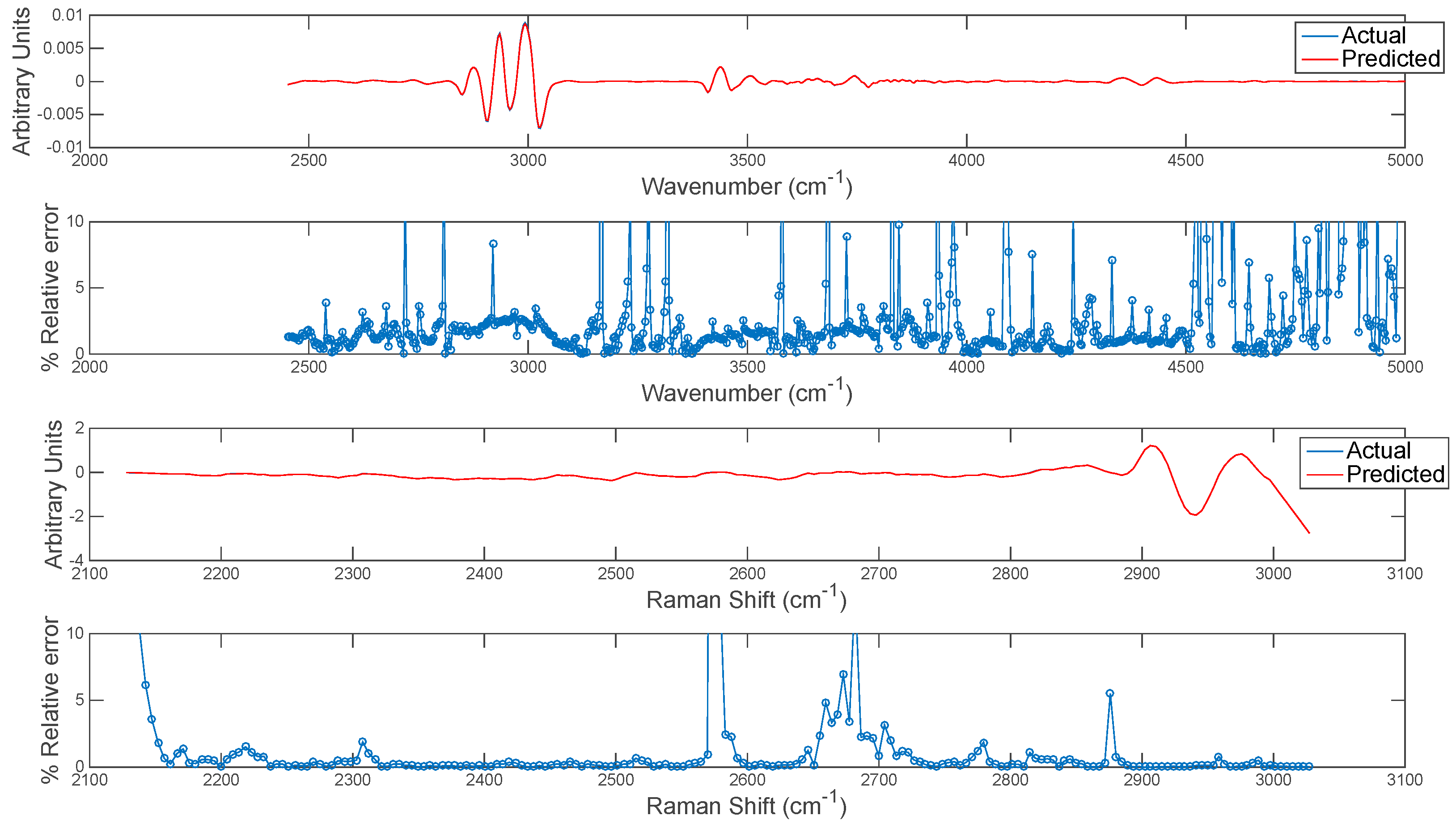 Molecules 21 00870 g011