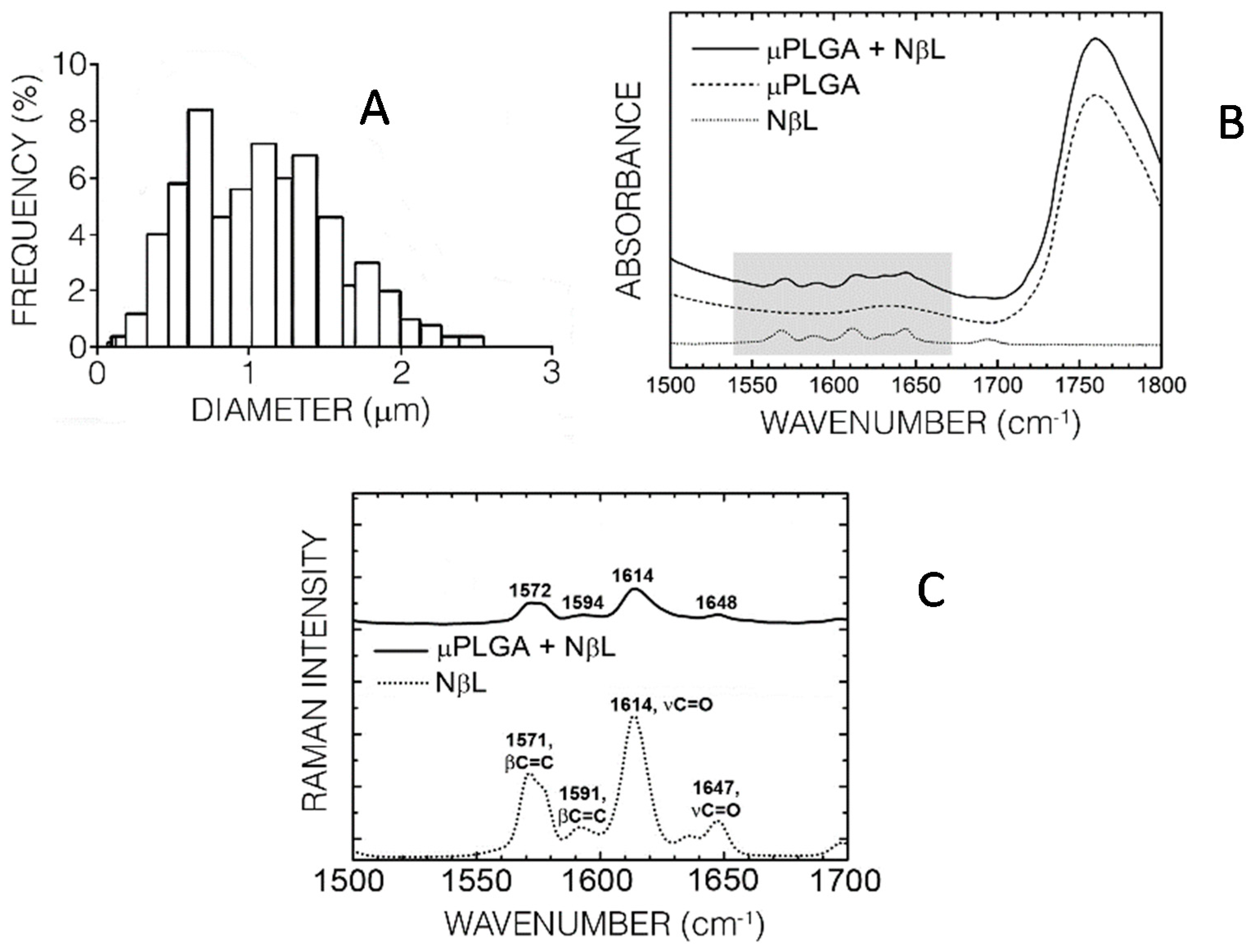 Molecules 21 00873 g002