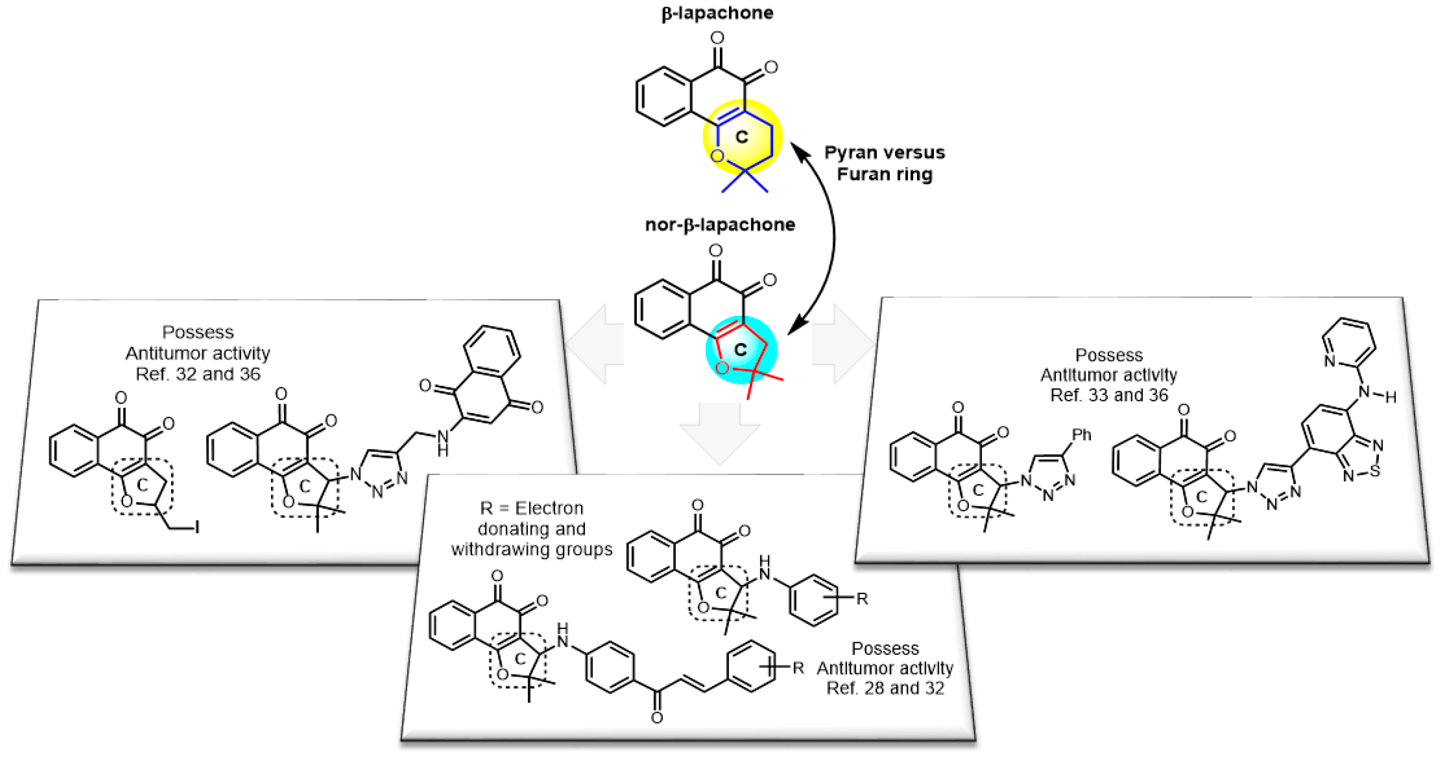 Molecules 21 00873 sch001
