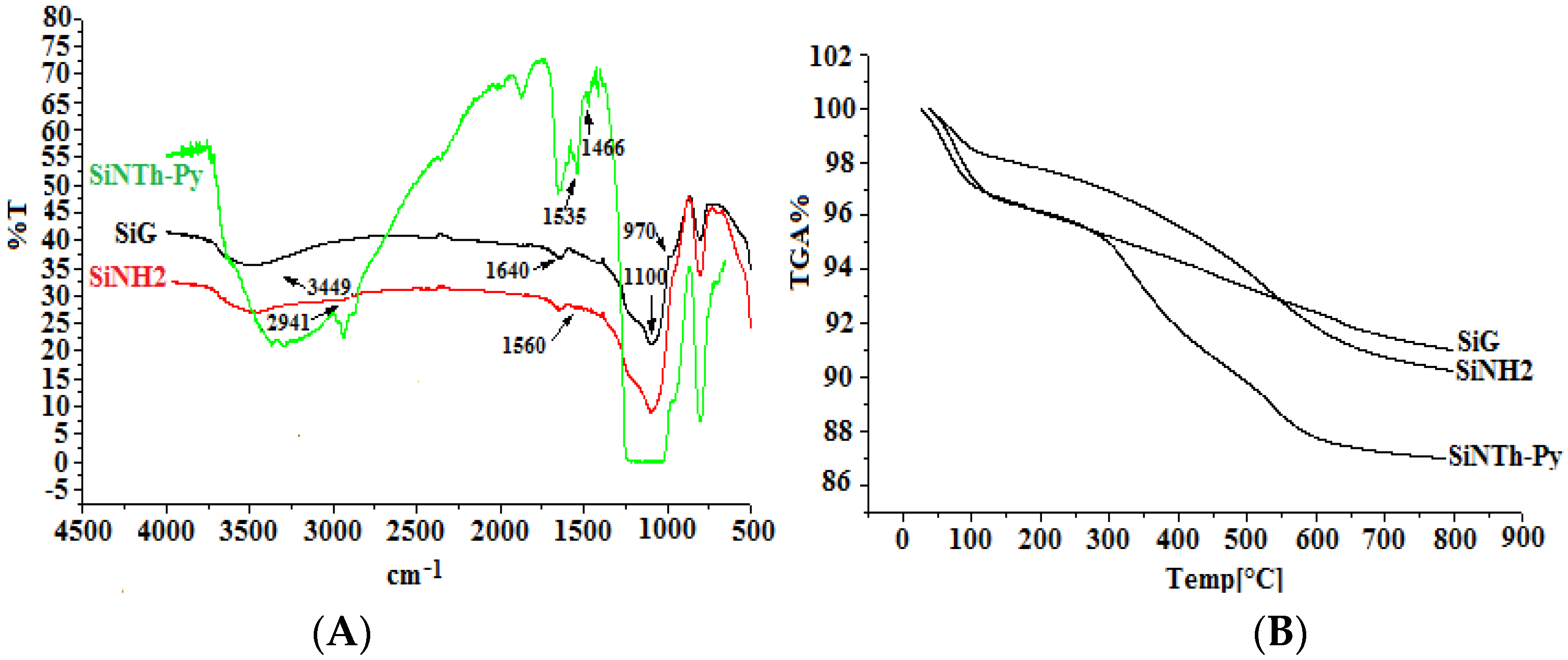 Molecules 21 00888 g003