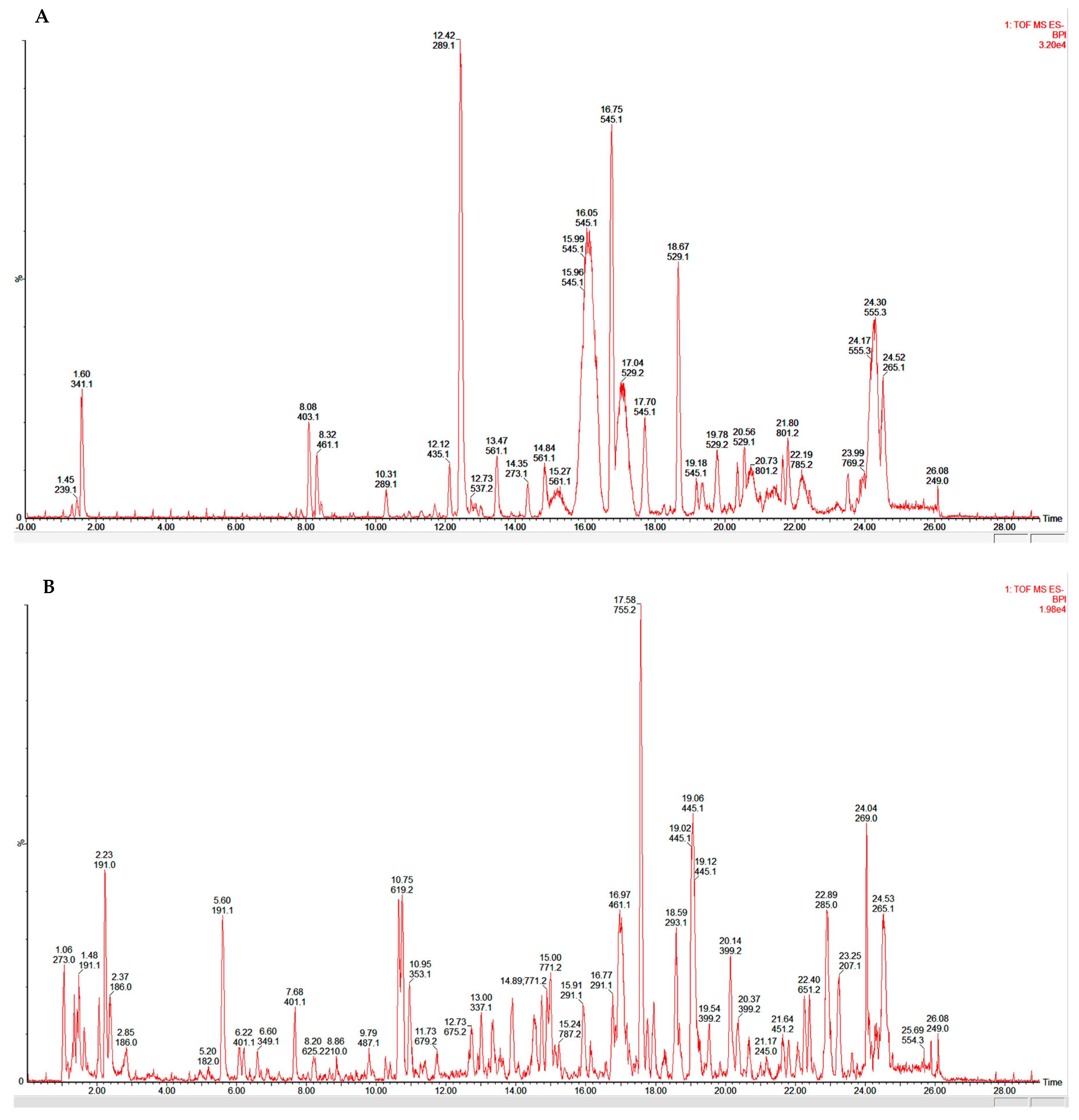 Molecules 21 00891 g008
