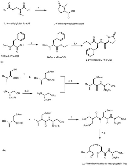 Molecules Free Full Text Marine Natural Products As Models To Circumvent Multidrug Resistance Html