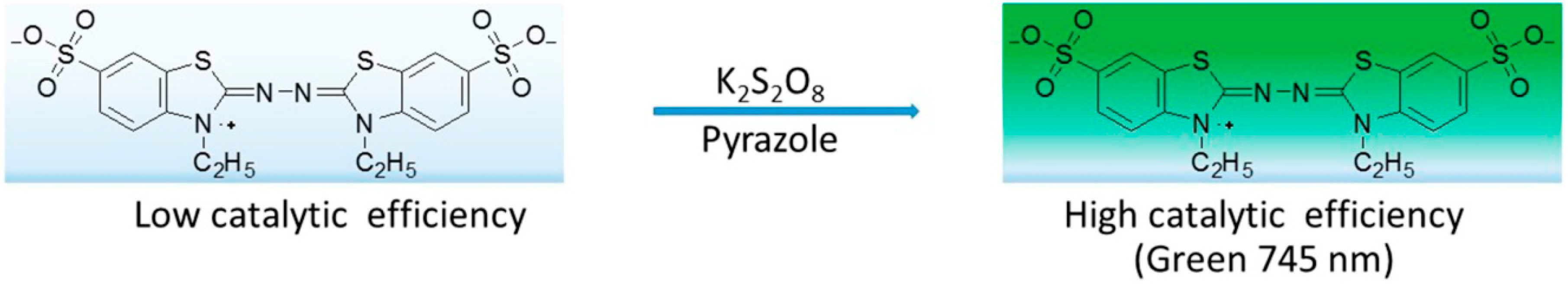 Molecules 21 00903 sch003