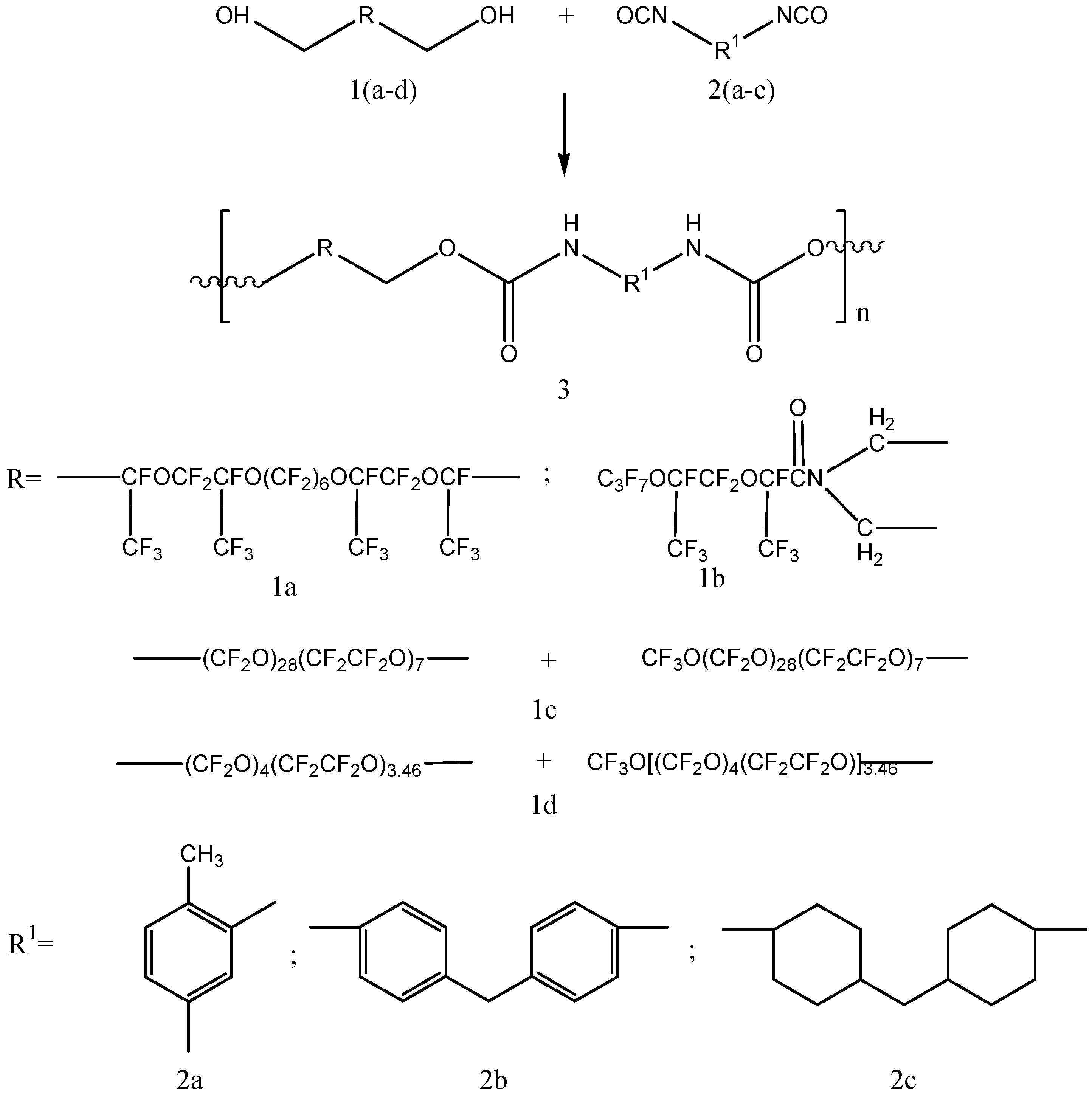 Molecules Free FullText Fluorinated Polyurethanes, Synthesis and