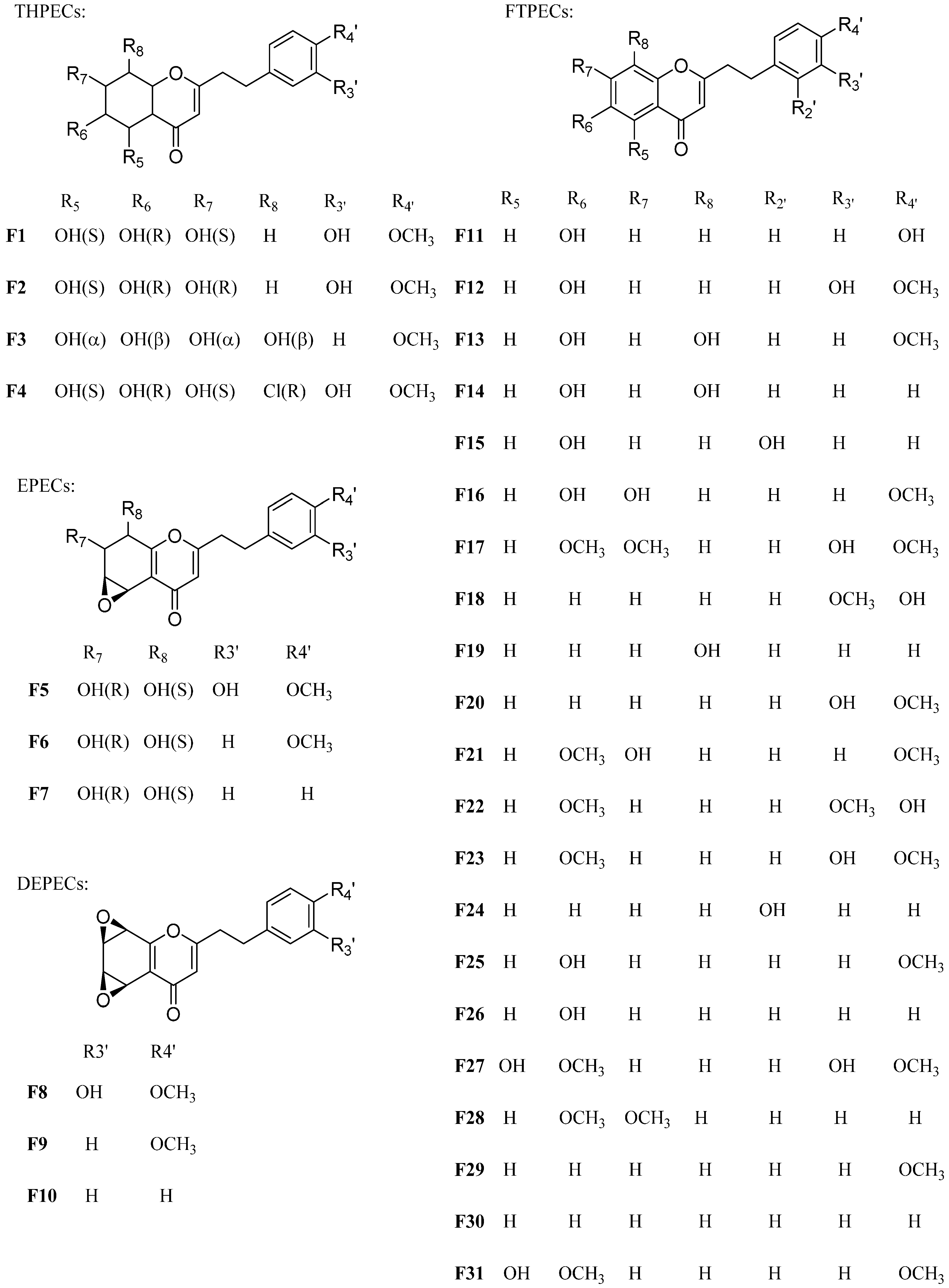 Molecules 21 00911 g001