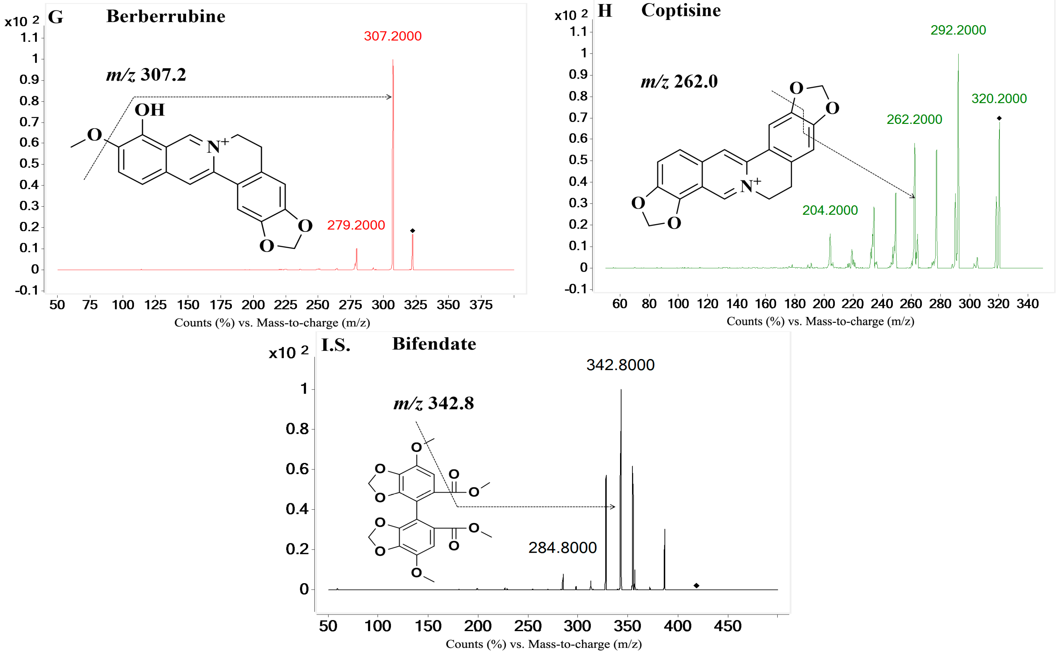 Molecules 21 00913 g001b
