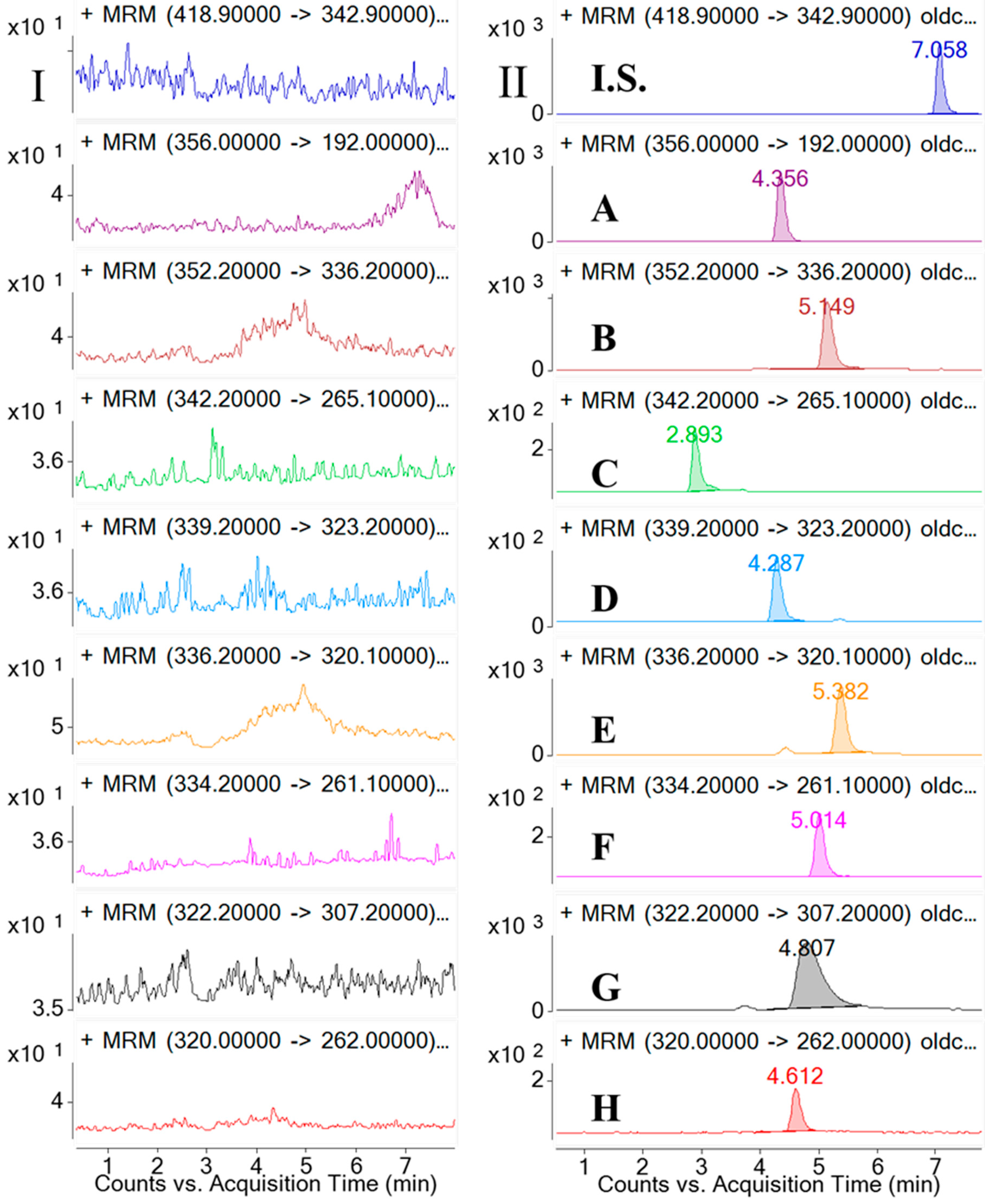 Molecules 21 00913 g002a