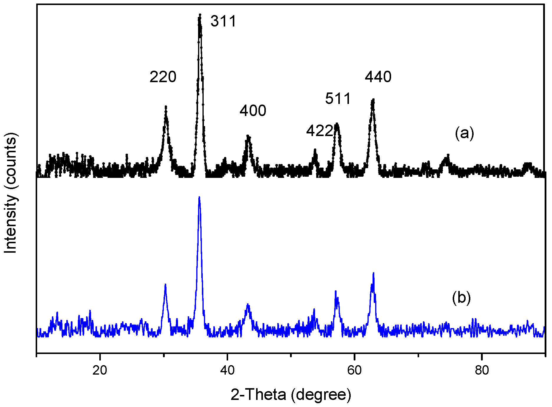 Molecules 21 00915 g003 550