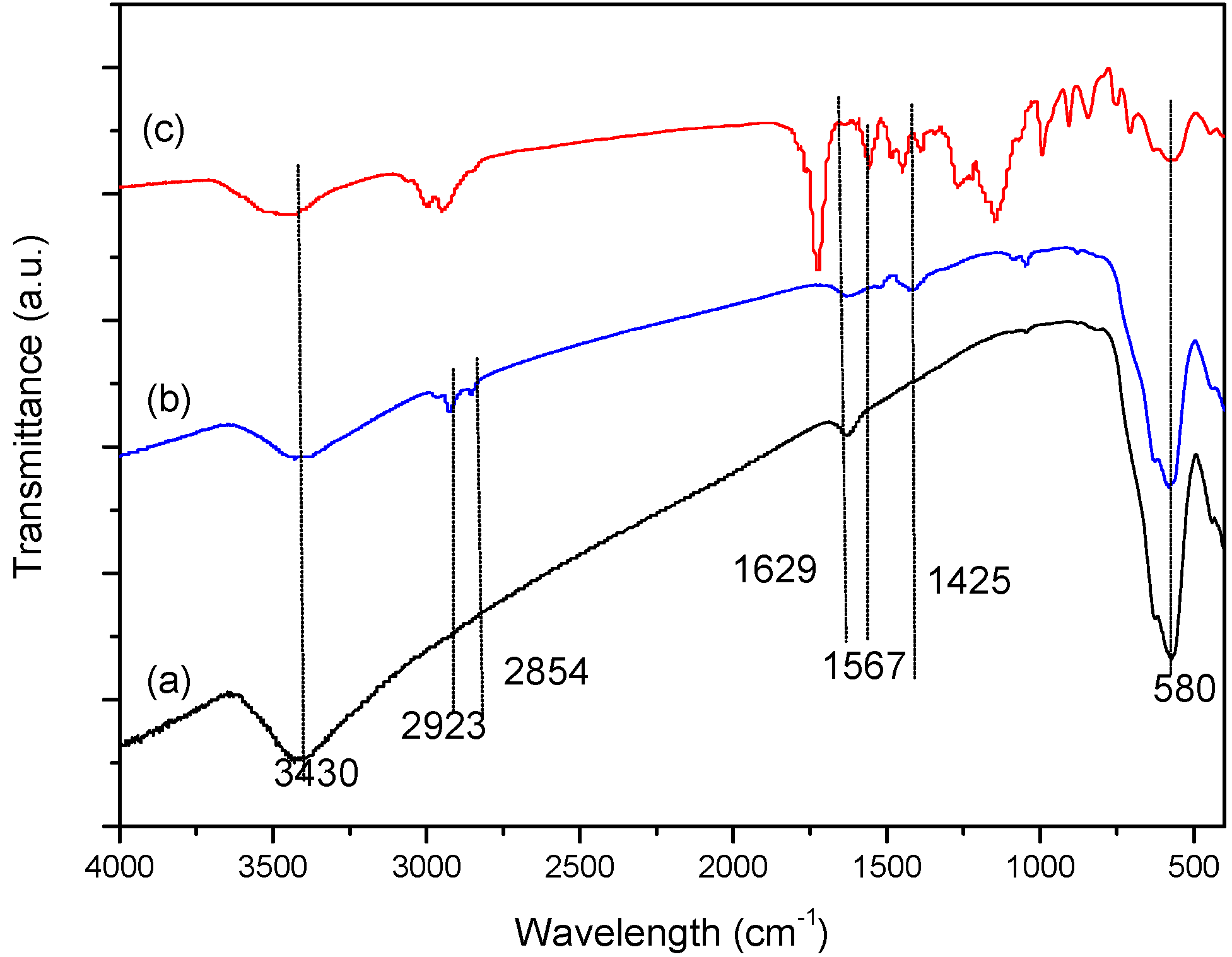 Molecules 21 00915 g005 550