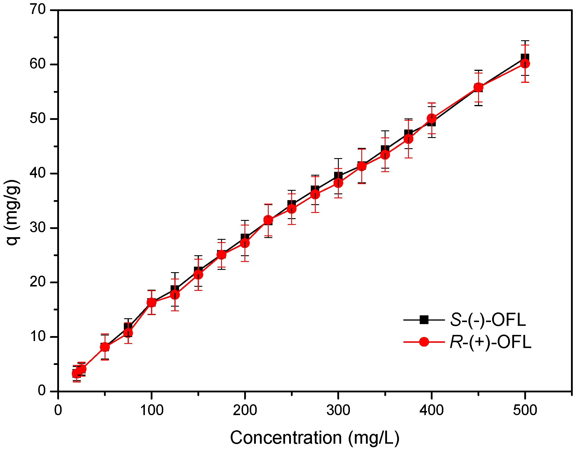 Molecules 21 00915 g006 550