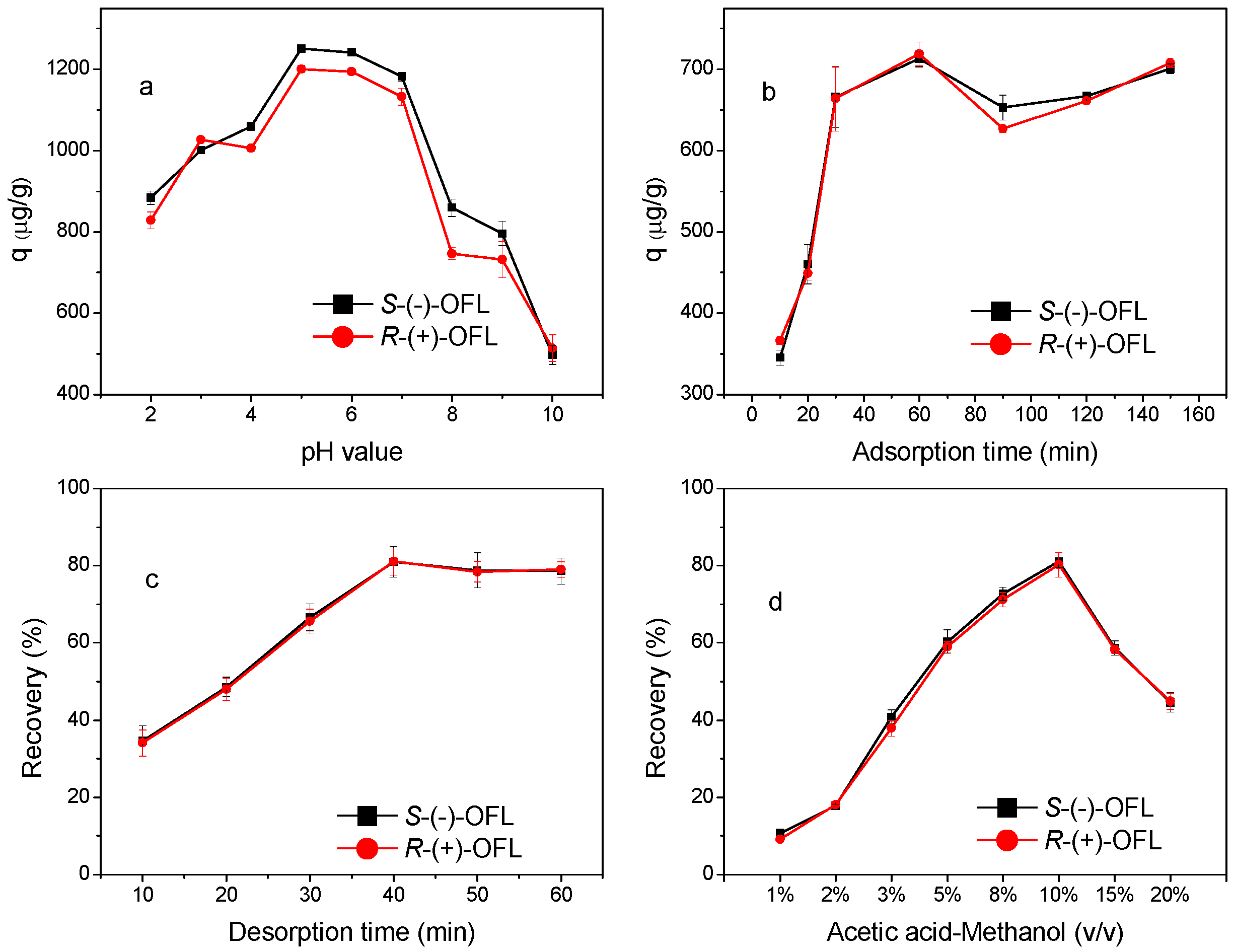 Molecules 21 00915 g007 550