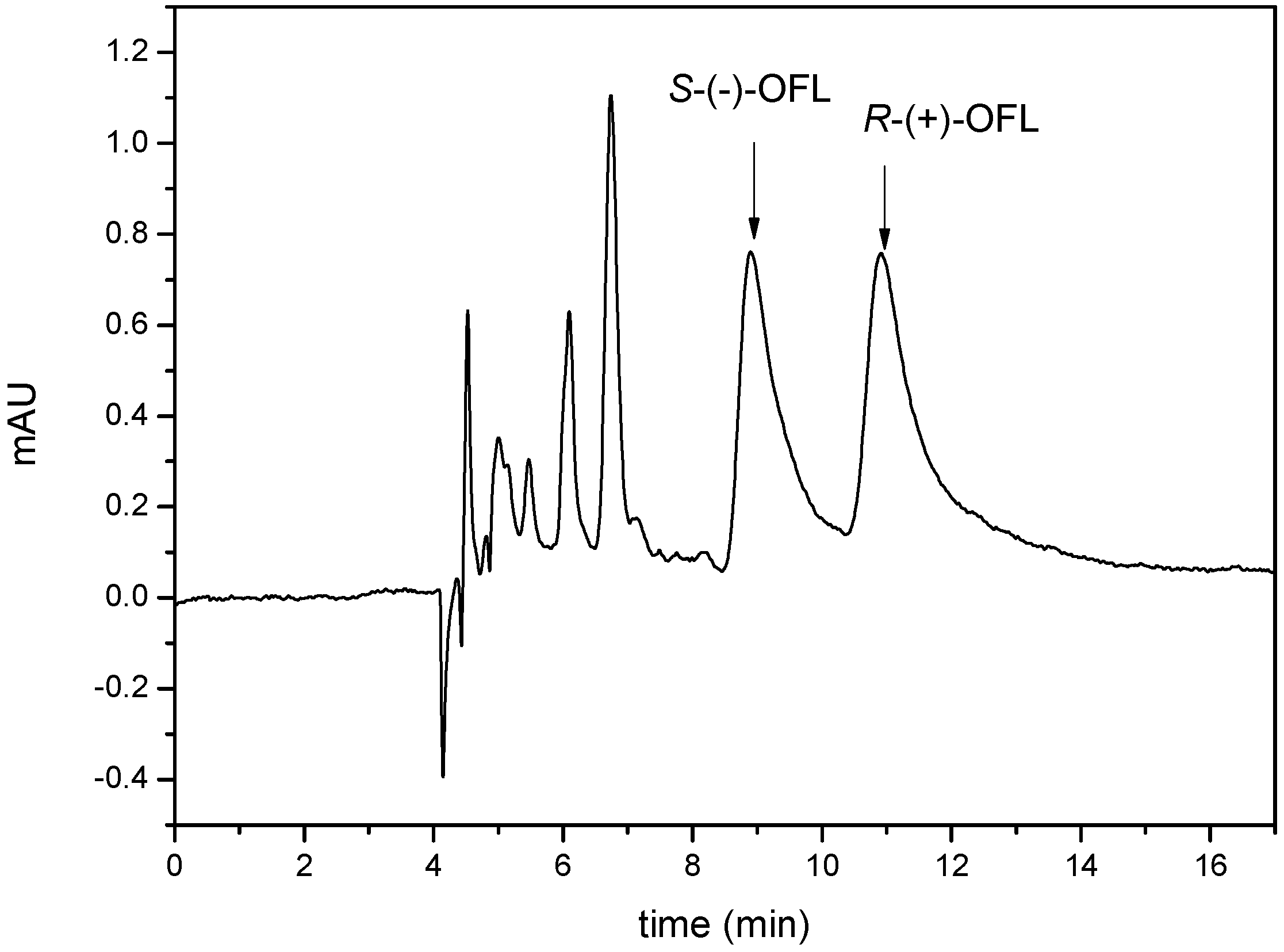 Molecules 21 00915 g009 550