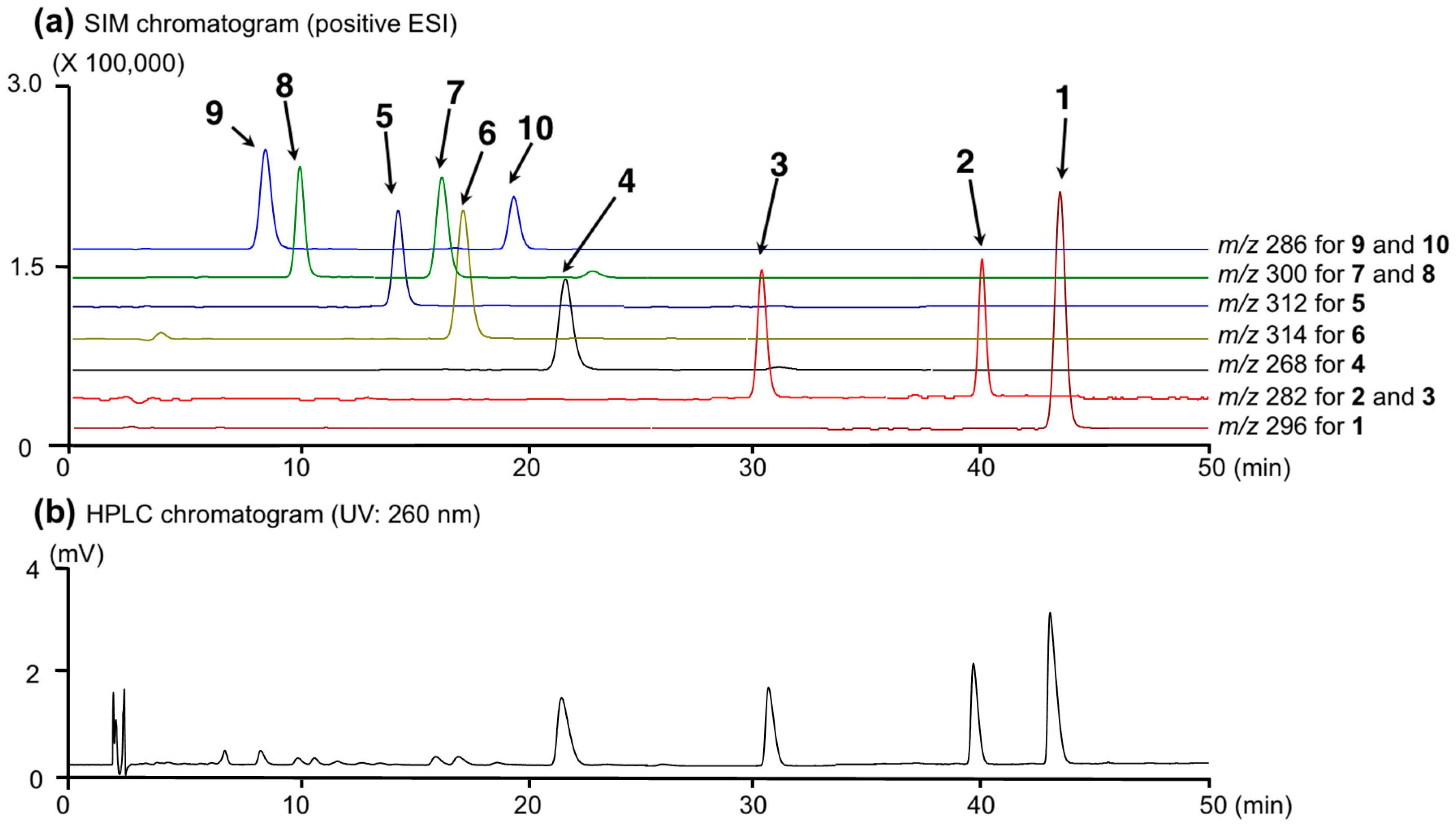 Molecules 21 00930 g002