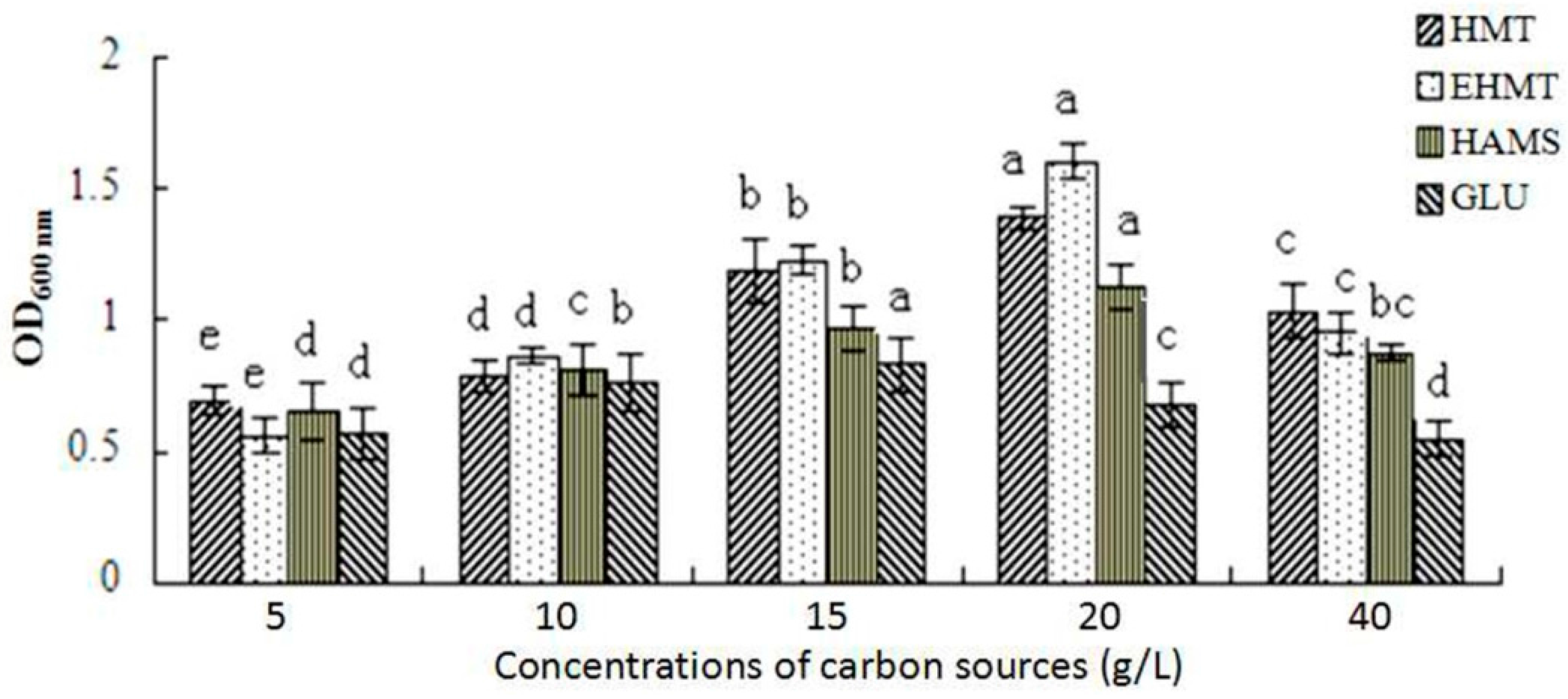 Molecules 21 00932 g004