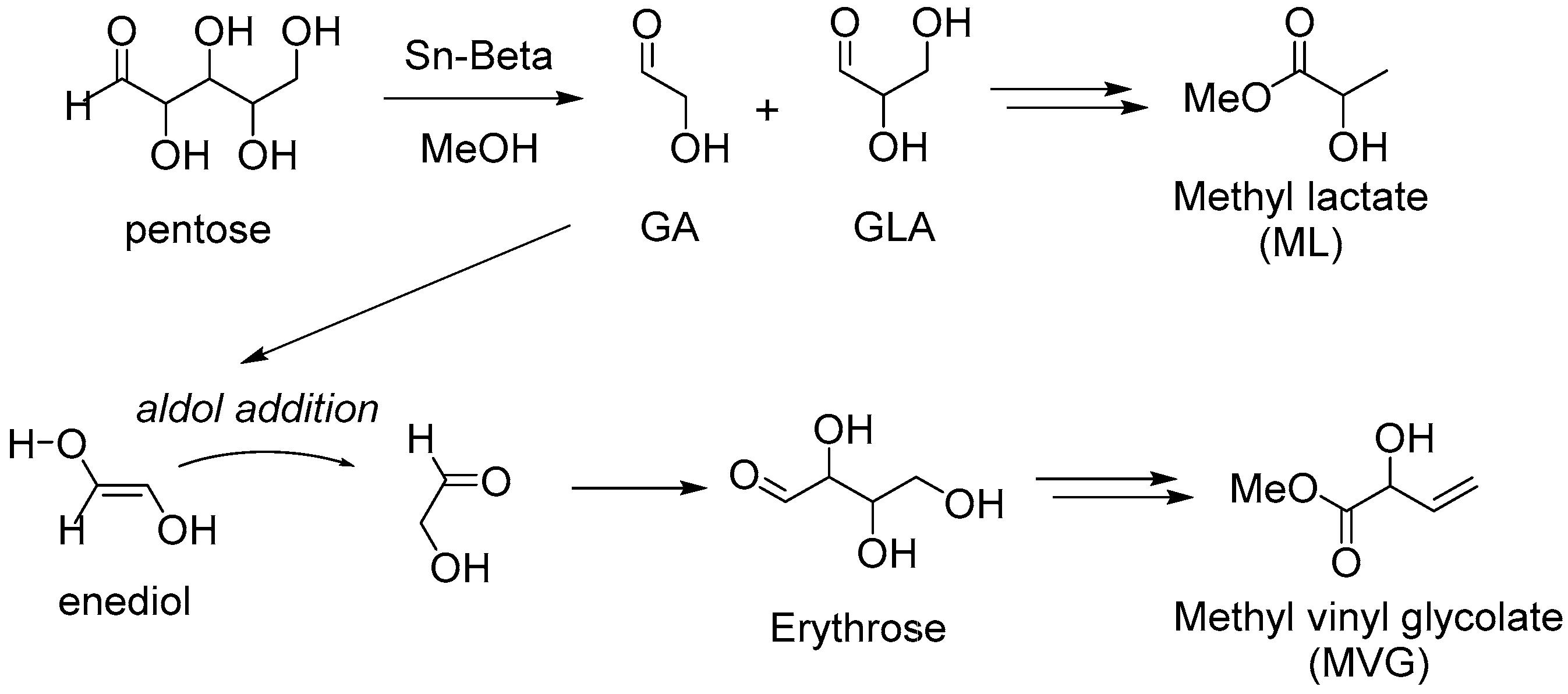 Molecules 21 00937 sch005