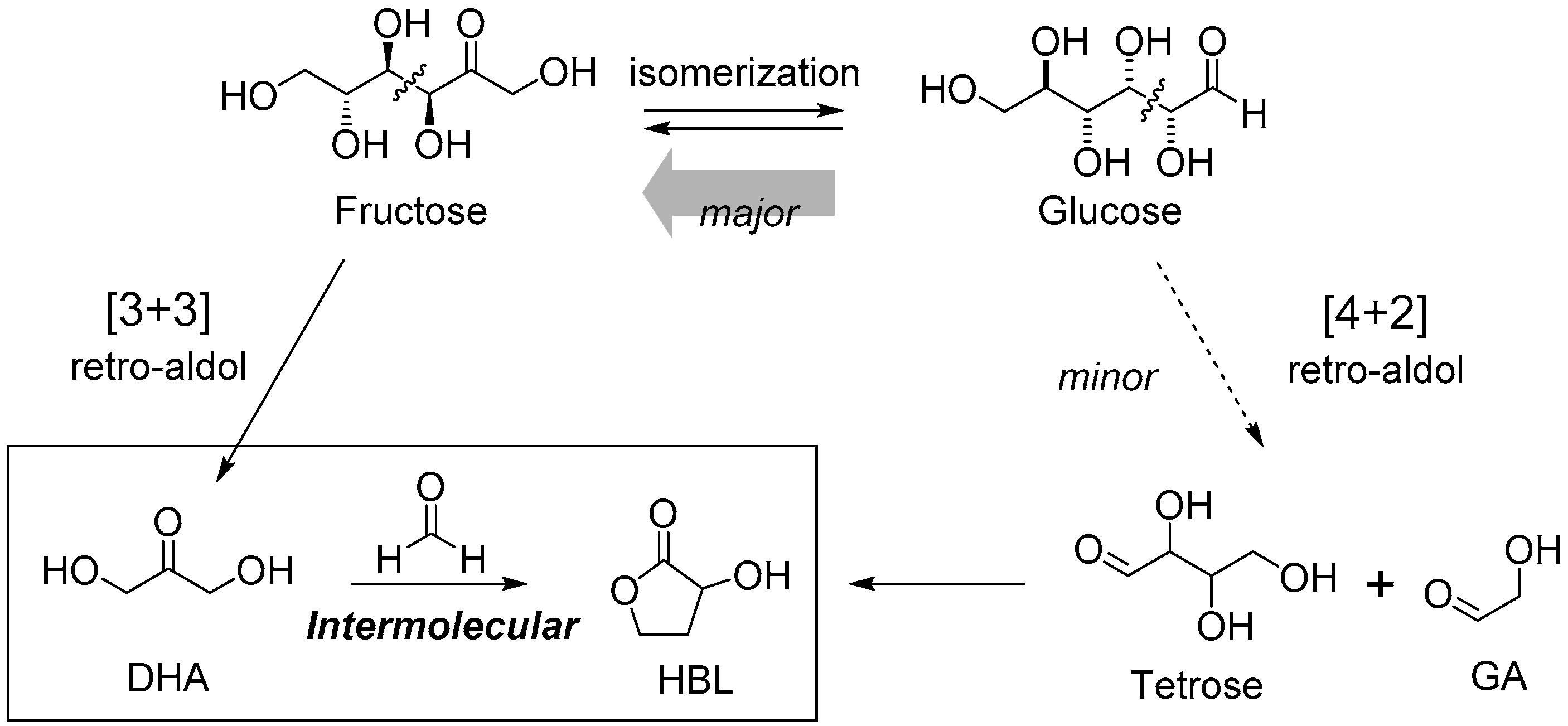 Molecules 21 00937 sch008