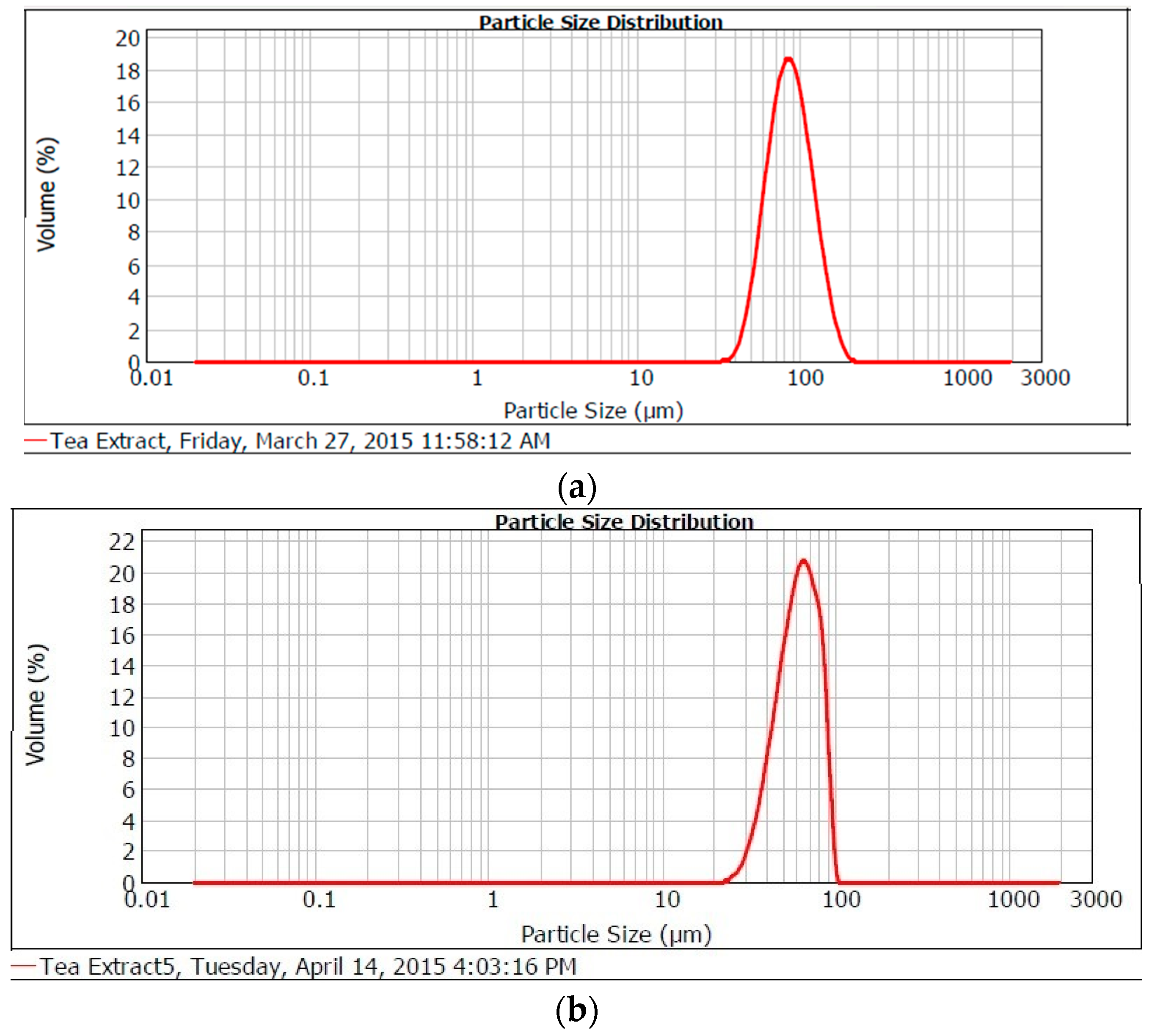 Molecules 21 00940 g001a