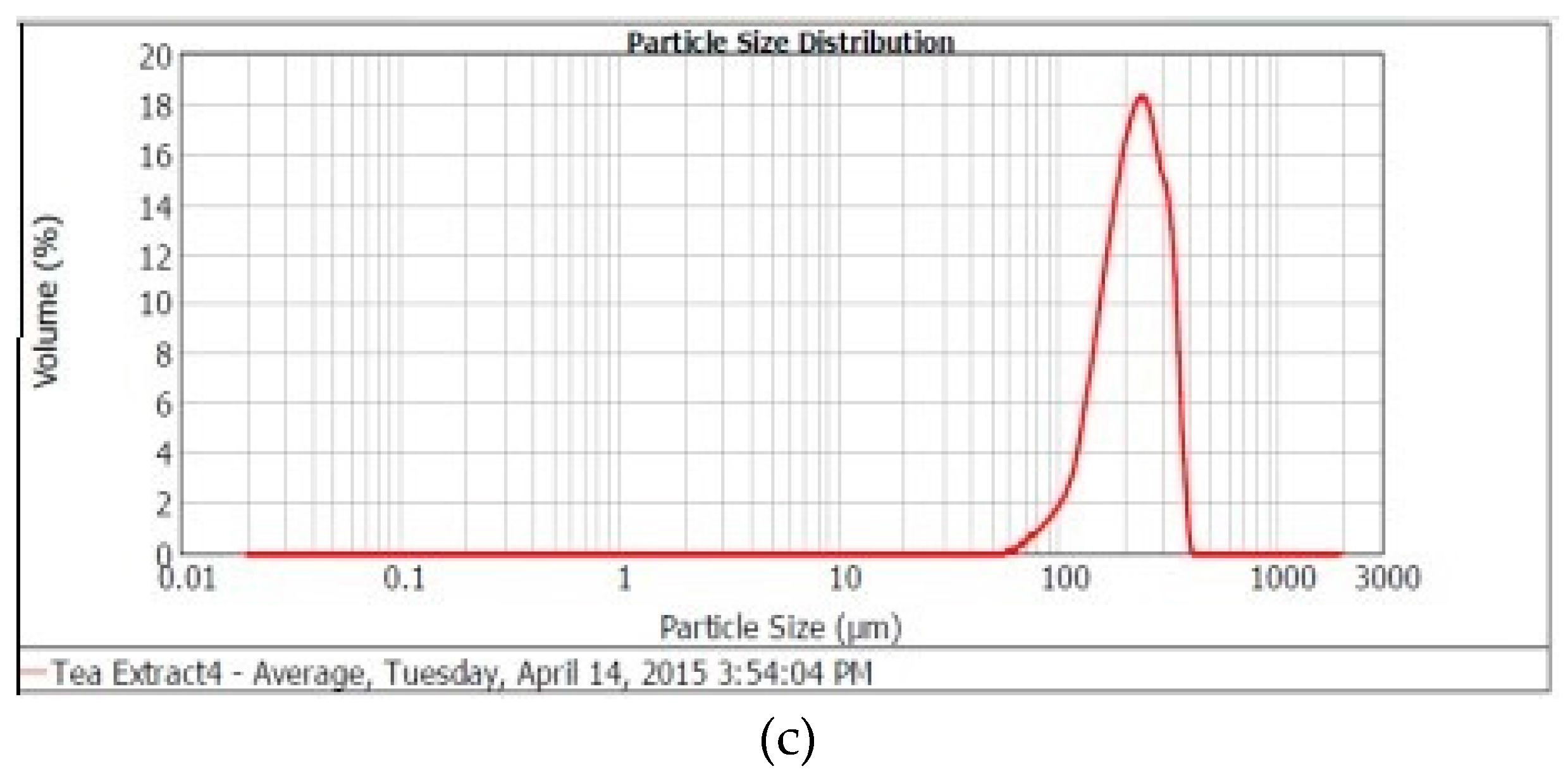 Molecules 21 00940 g001b