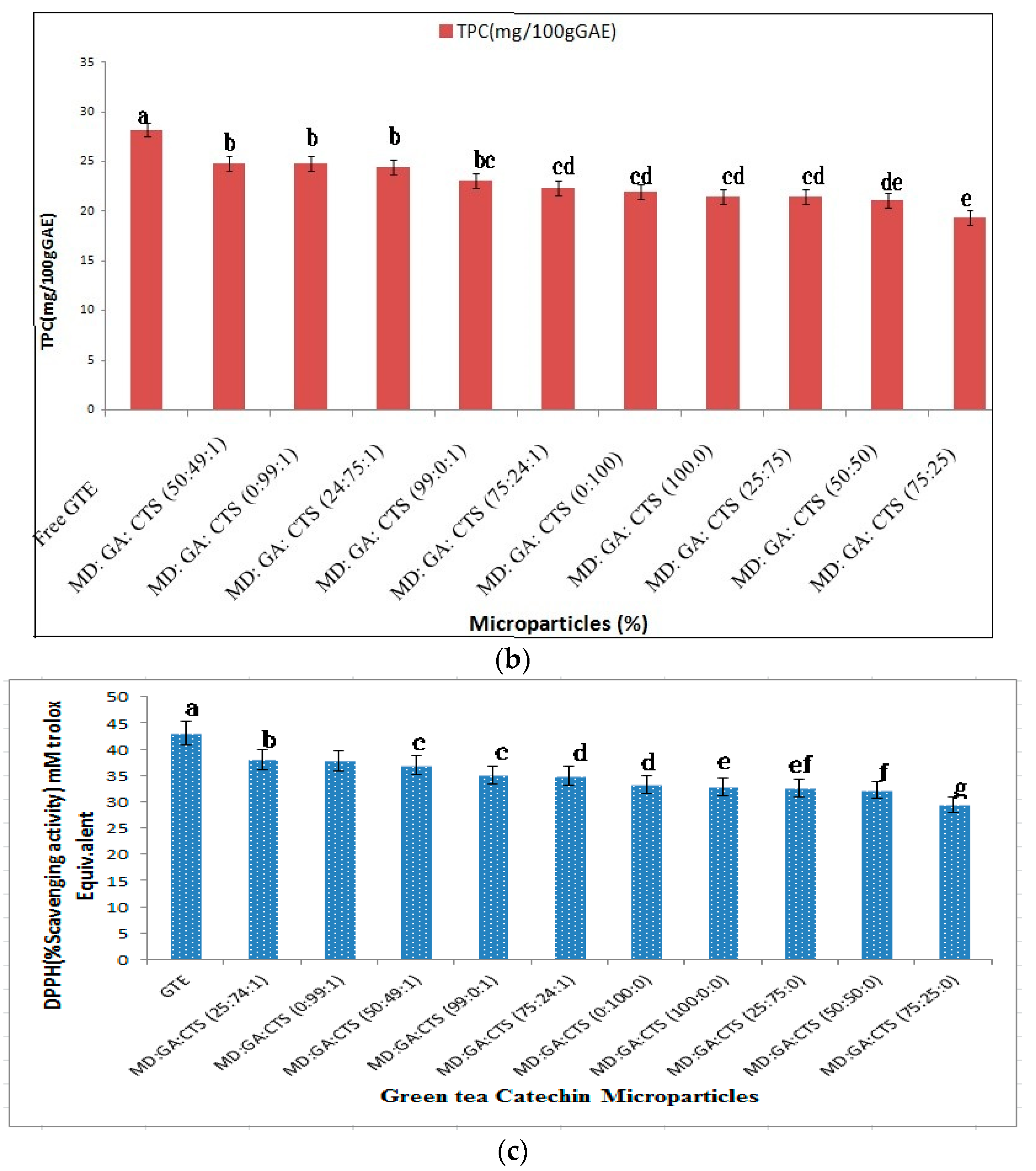 Molecules 21 00940 g003b