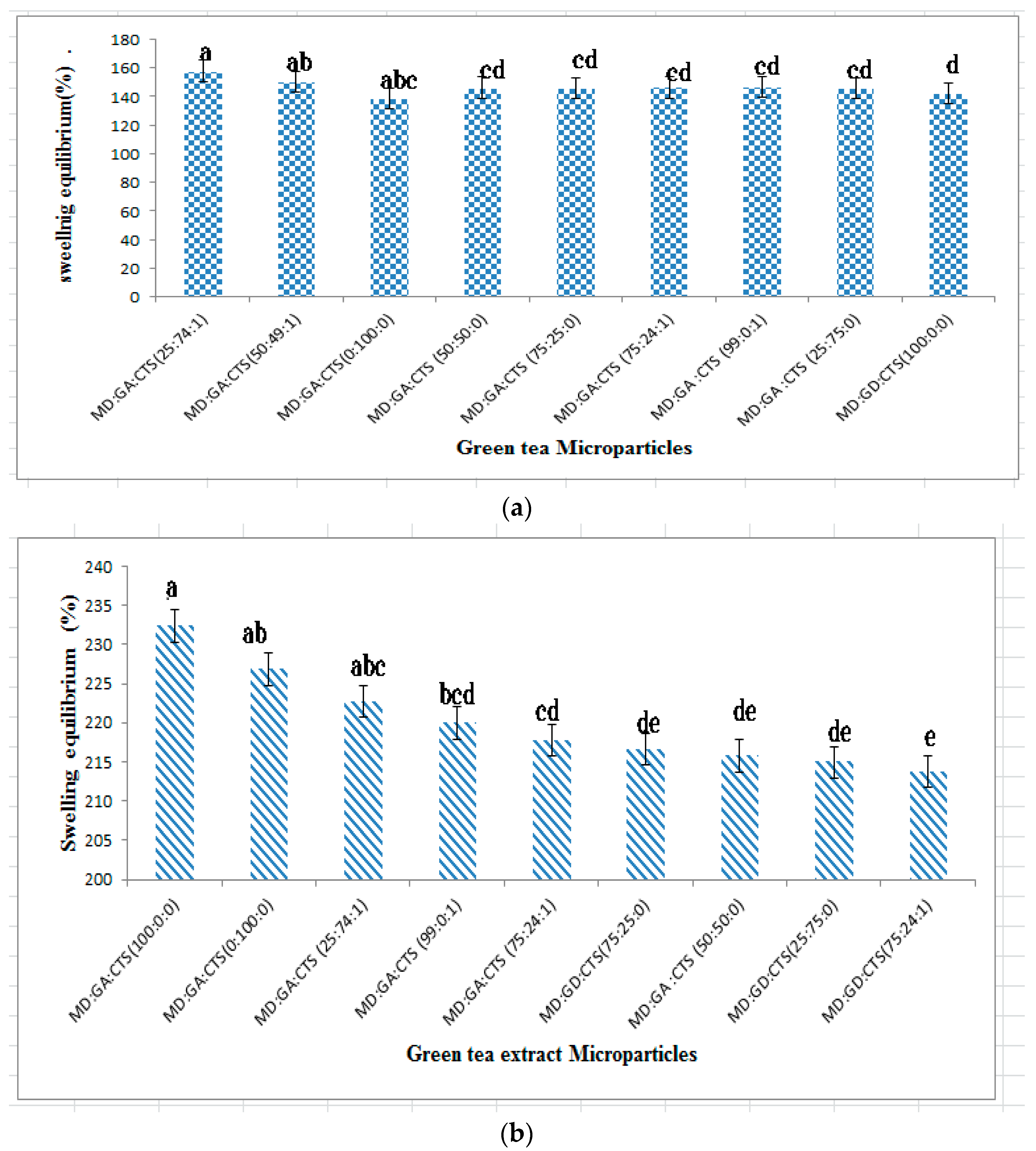 Molecules 21 00940 g004