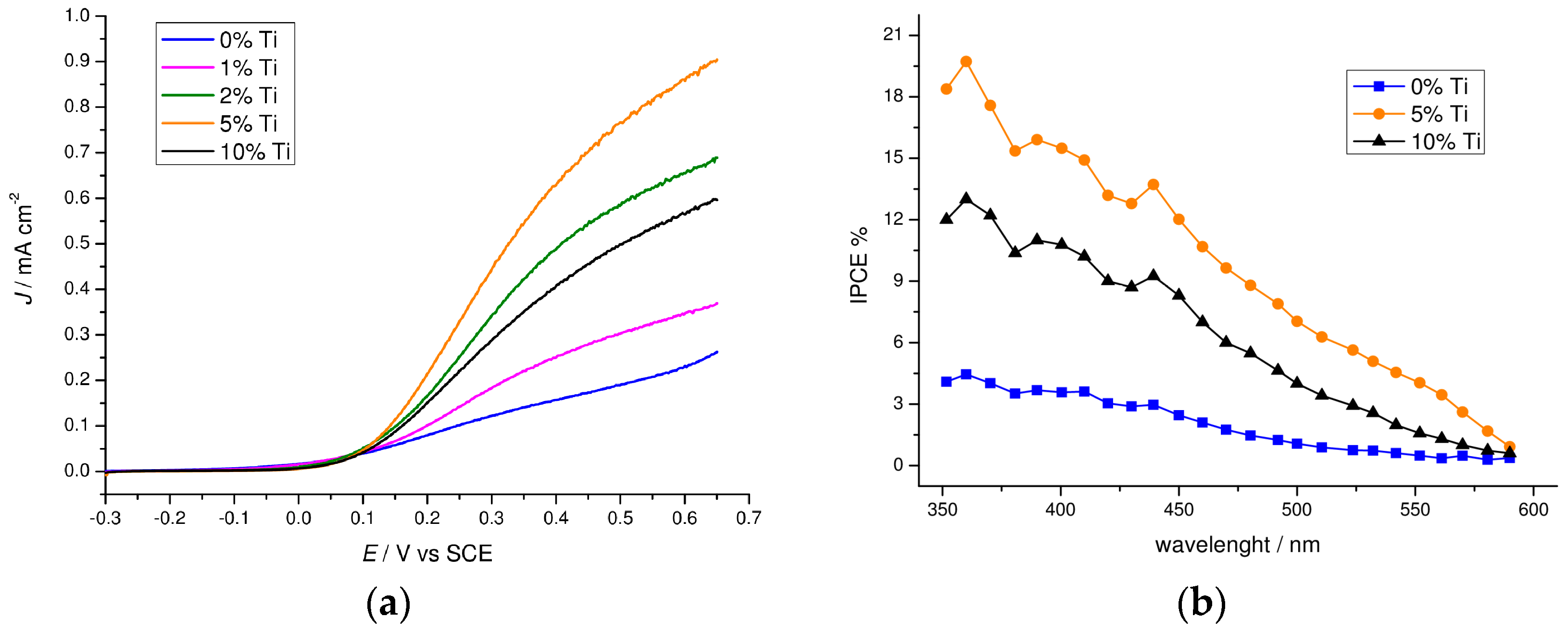 Molecules 21 00942 g006 550