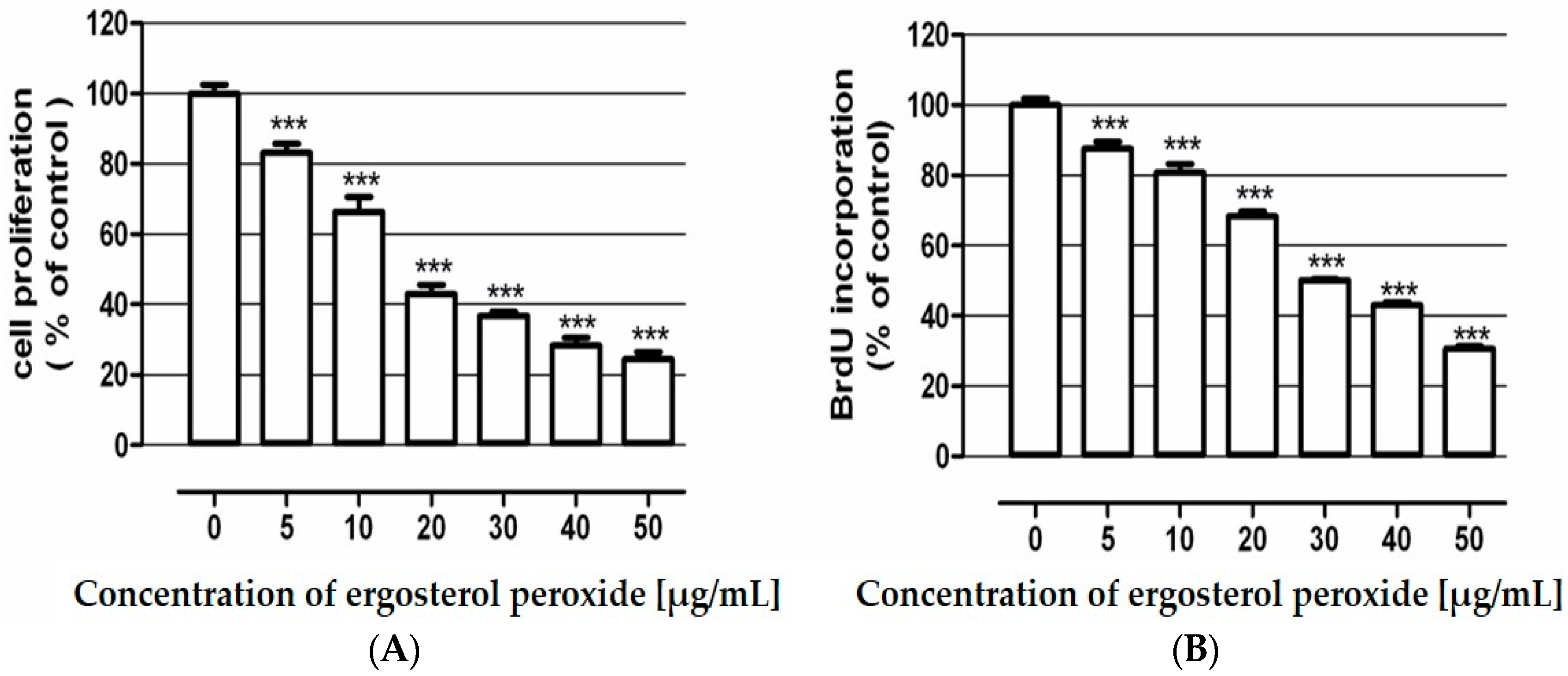 Molecules 21 00946 g002 550