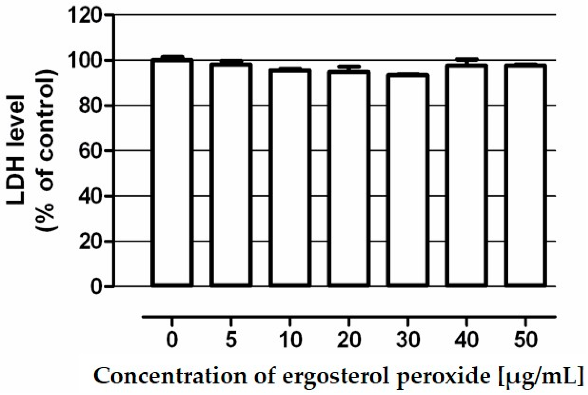 Molecules 21 00946 g003 550
