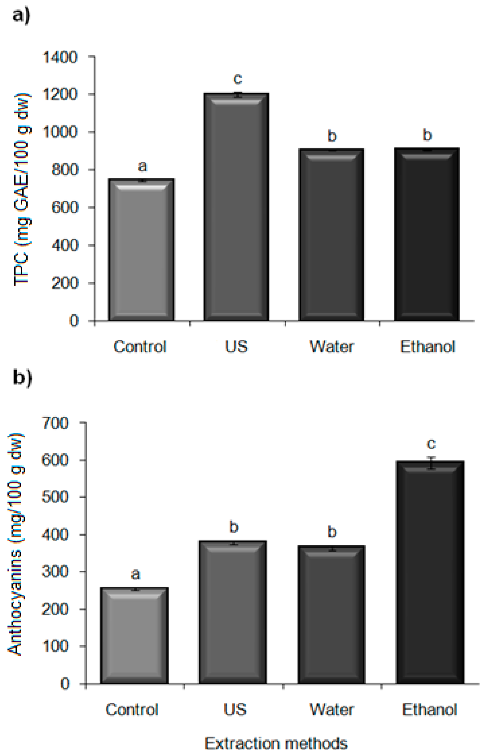 Molecules 21 00950 g004