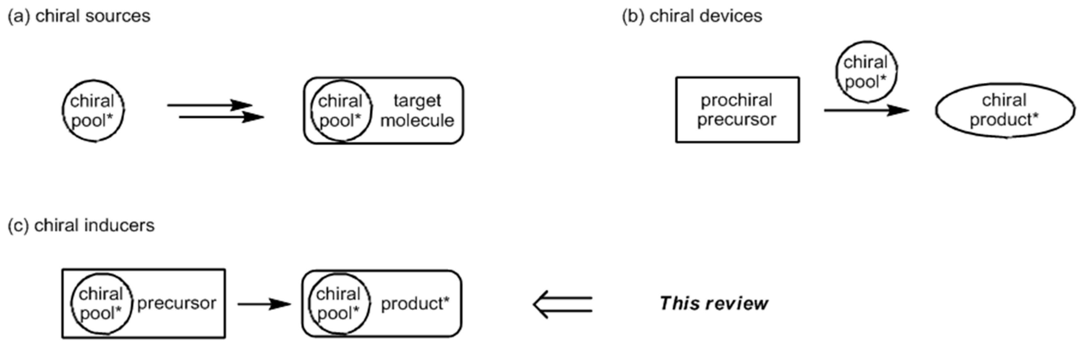 Molecules 21 00951 g001