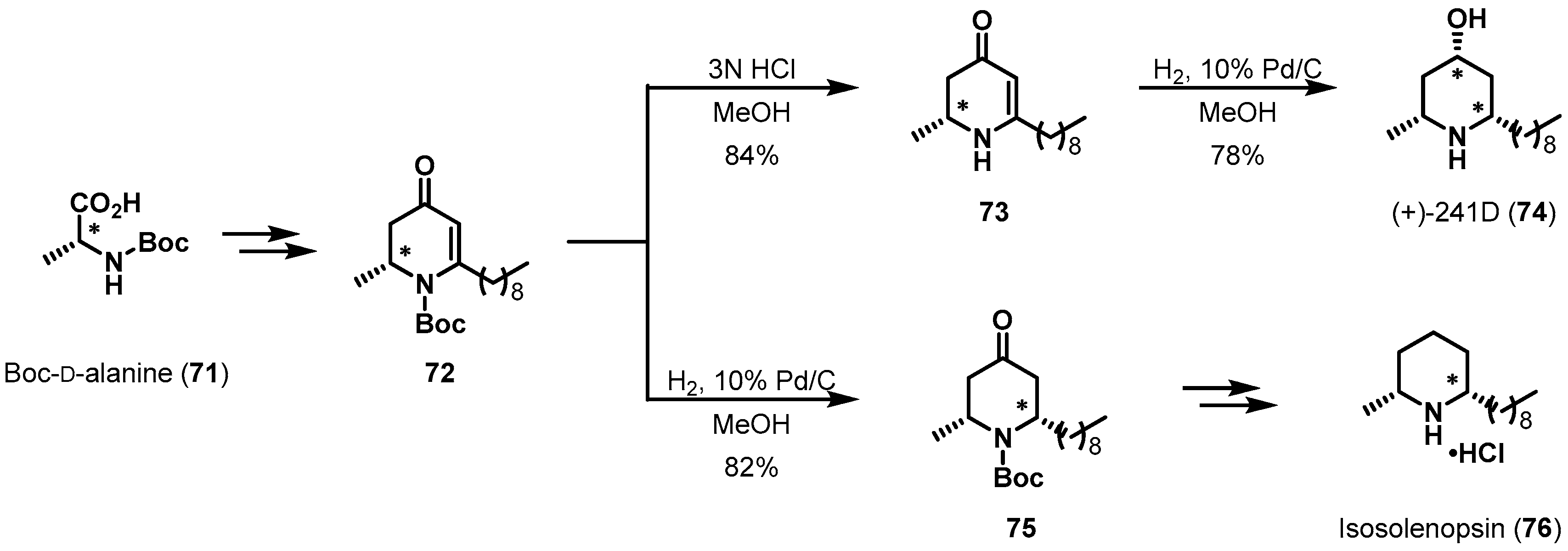 Molecules Free FullText Recent Advances in SubstrateControlled