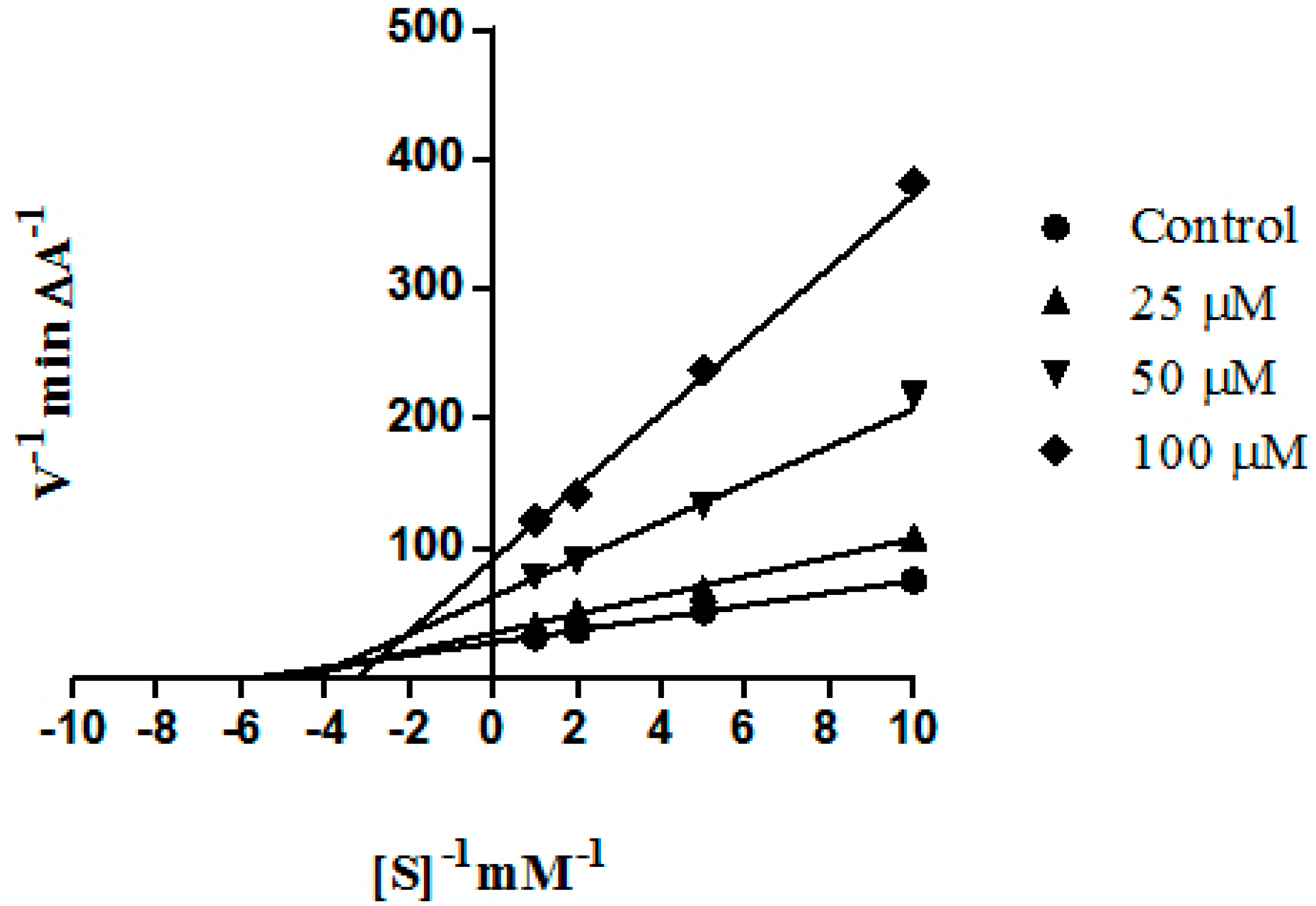 Molecules 21 00955 g001 550