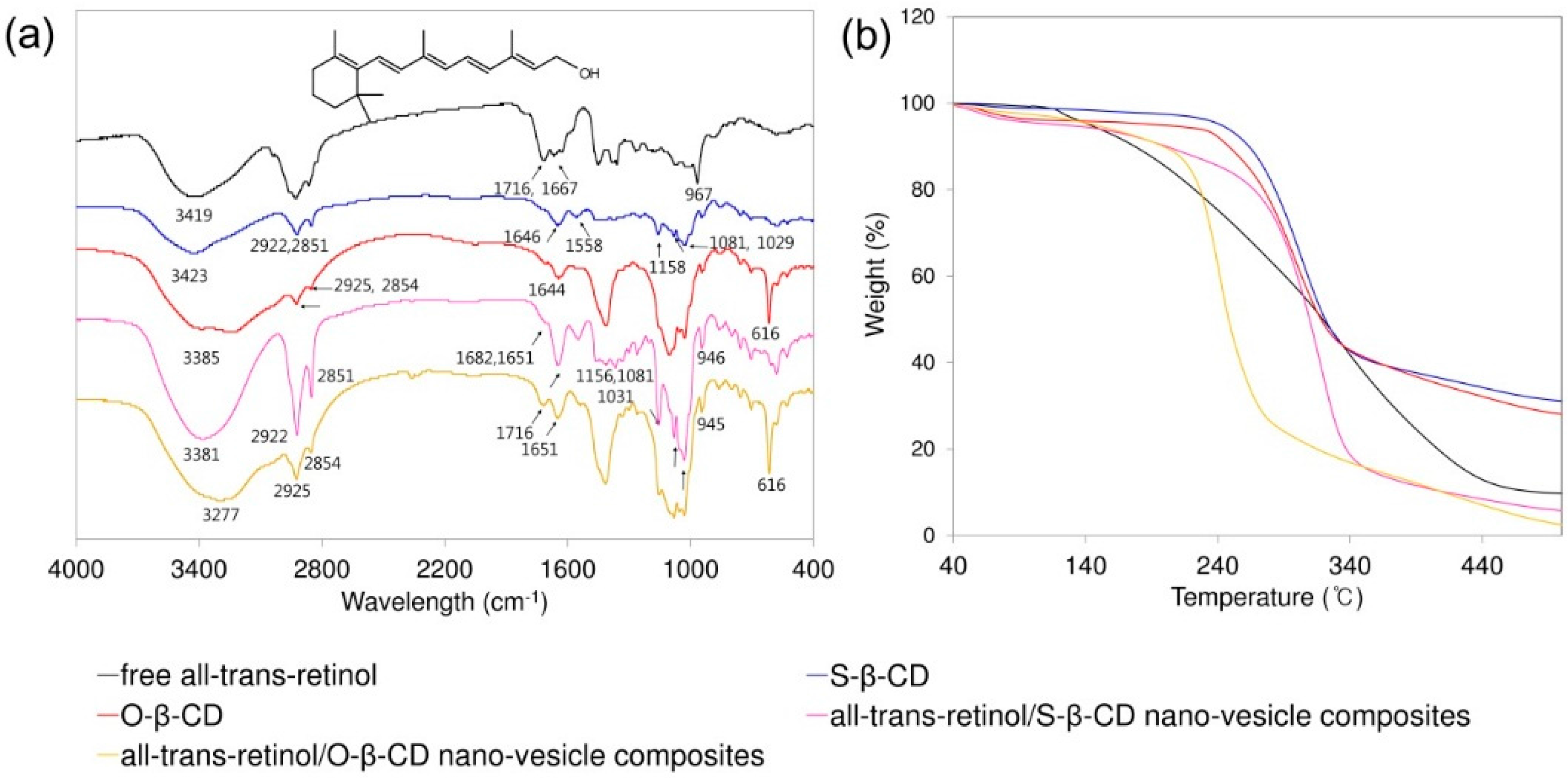 Molecules 21 00963 g006