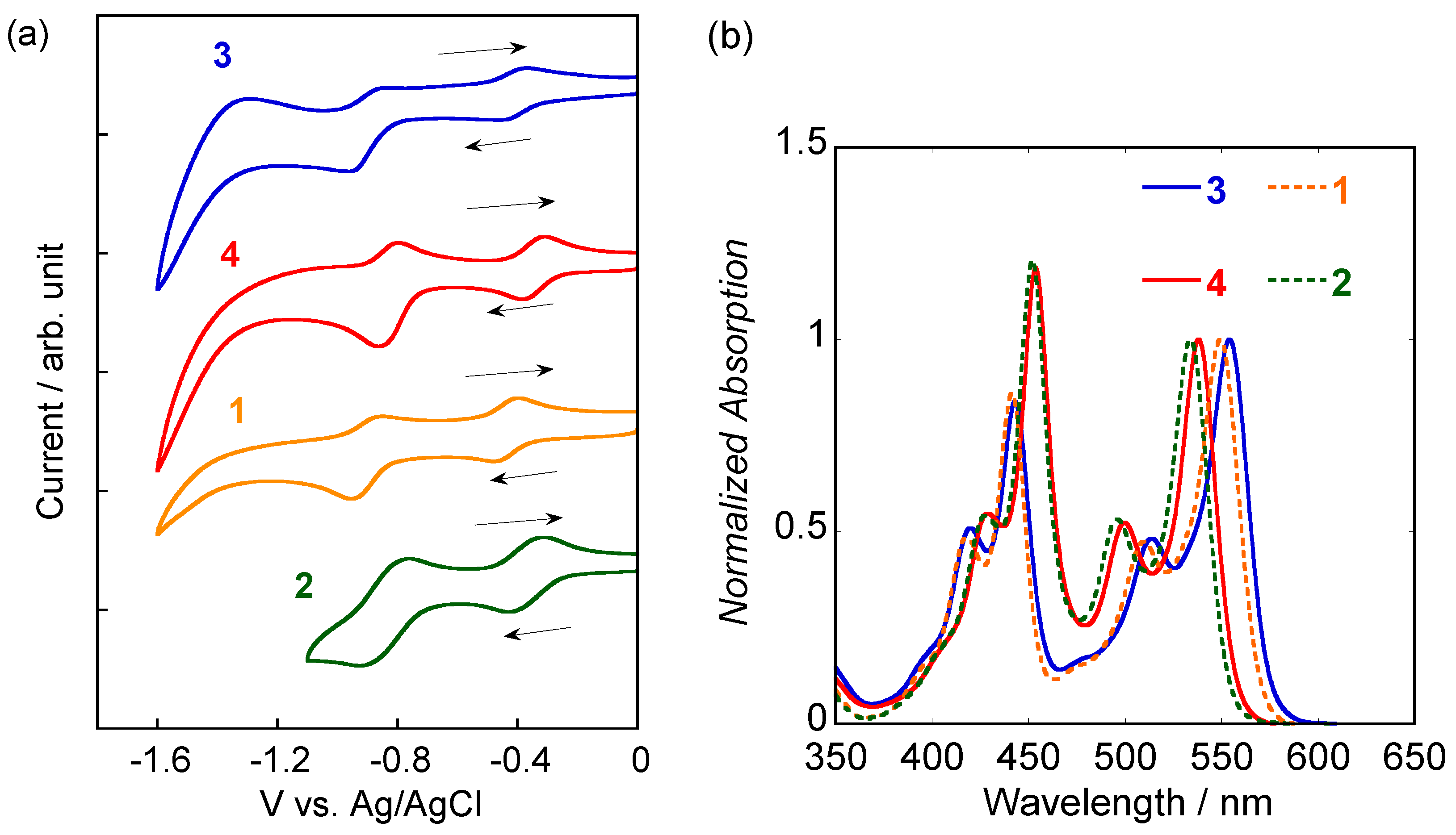 Molecules 21 00981 g003