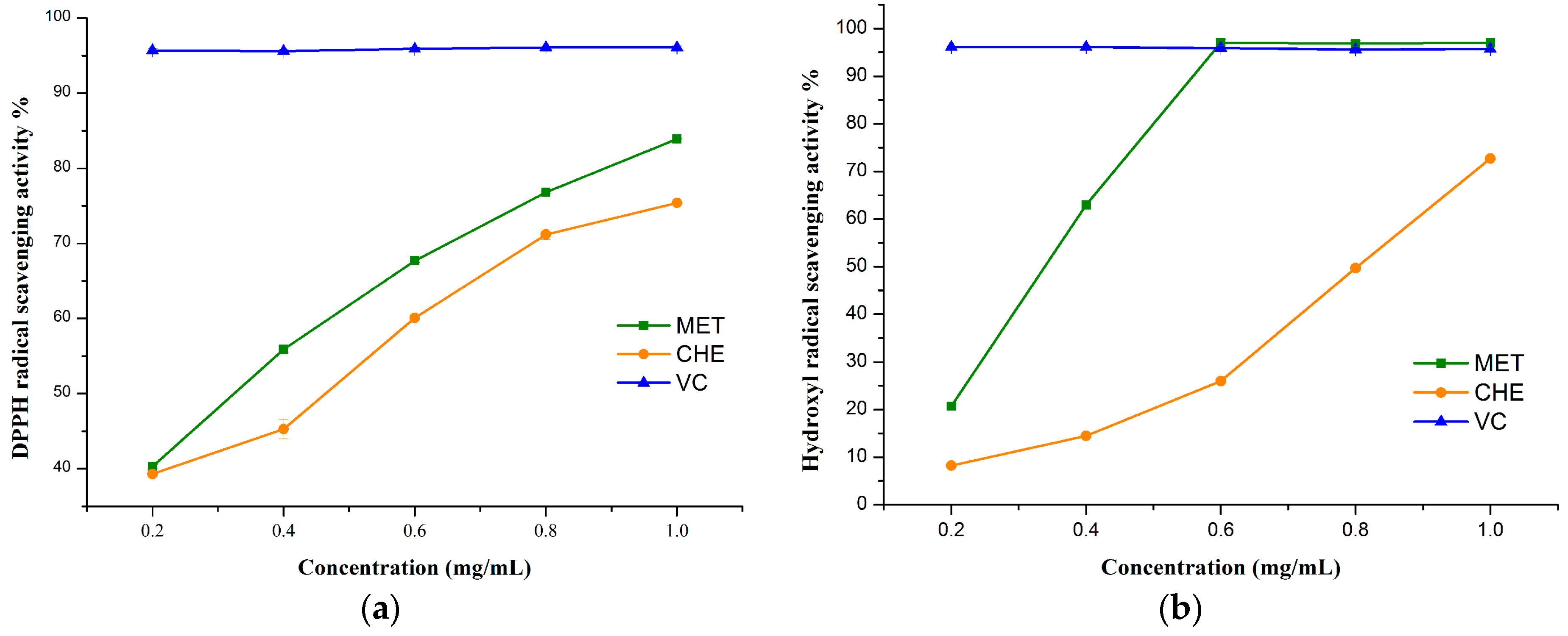 Molecules 21 00989 g005 550
