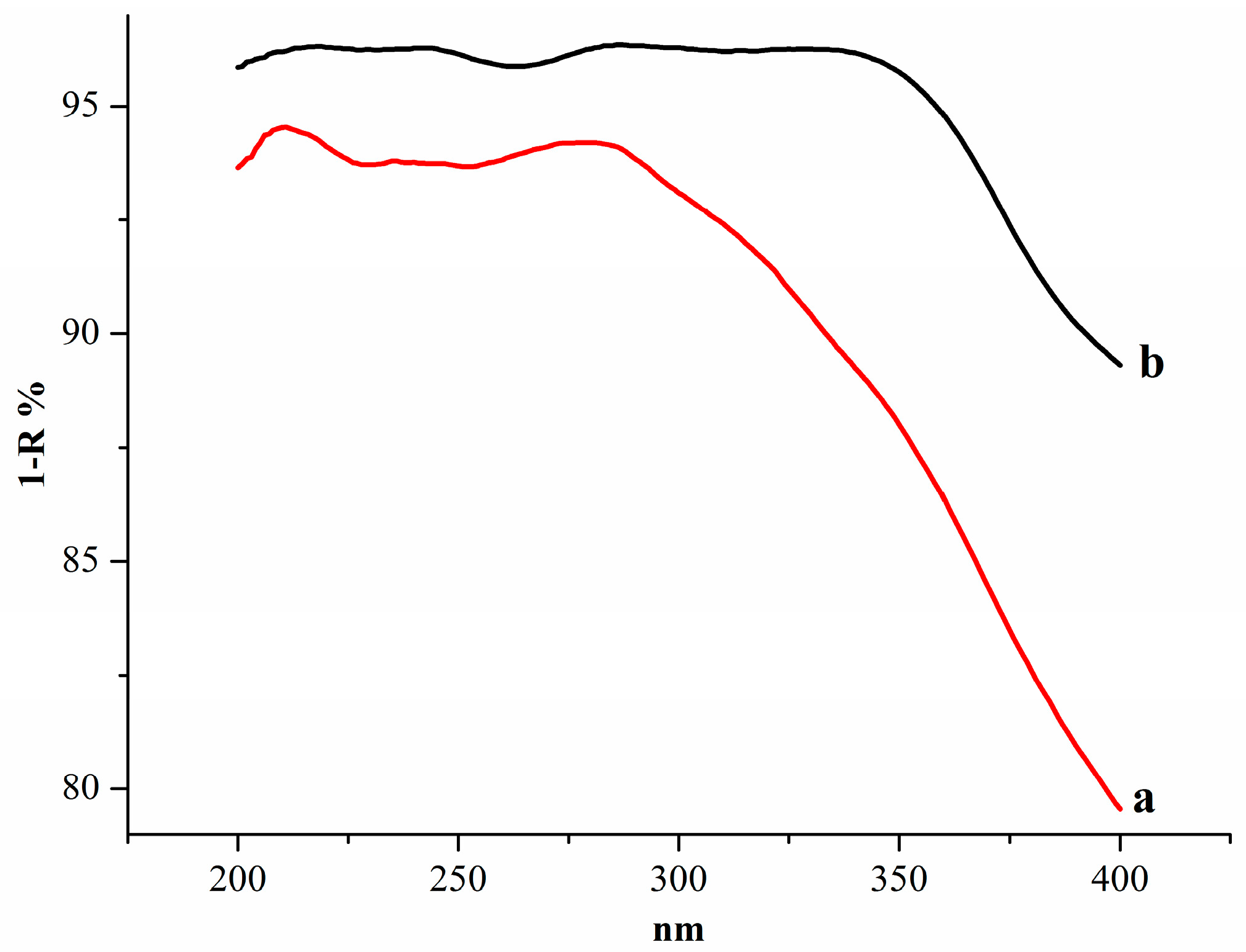 Molecules 21 00989 g008 550