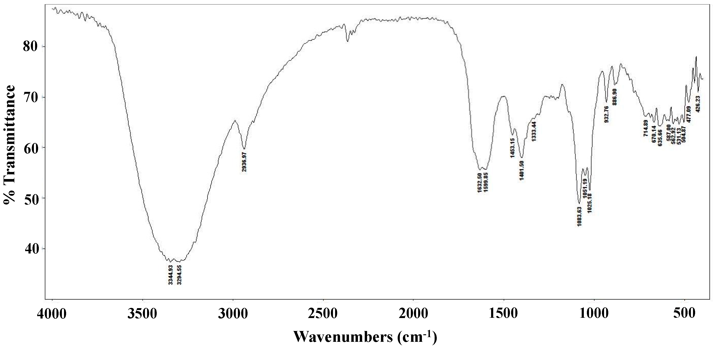 Molecules 21 00993 g001