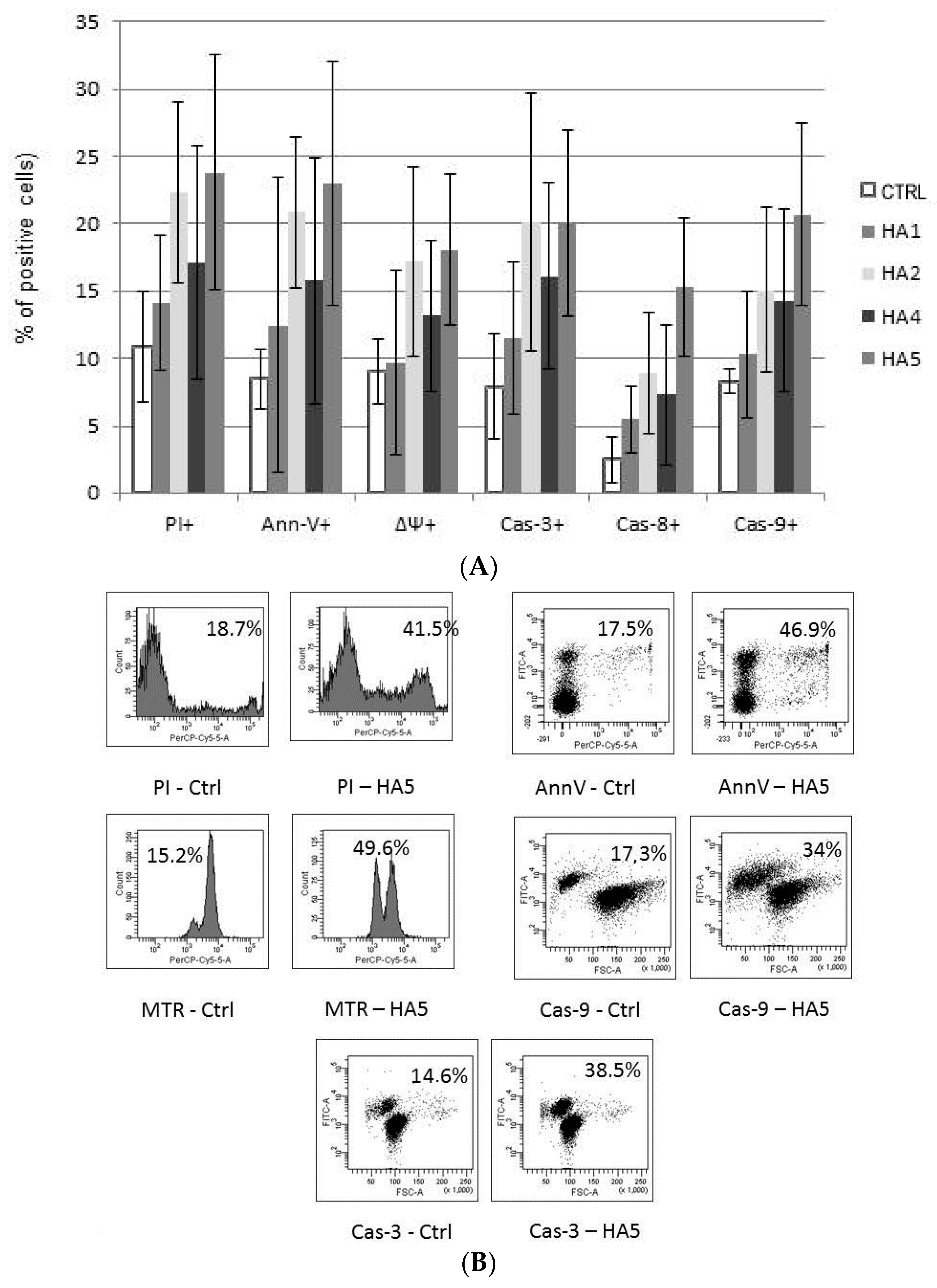 Molecules 21 00995 g002