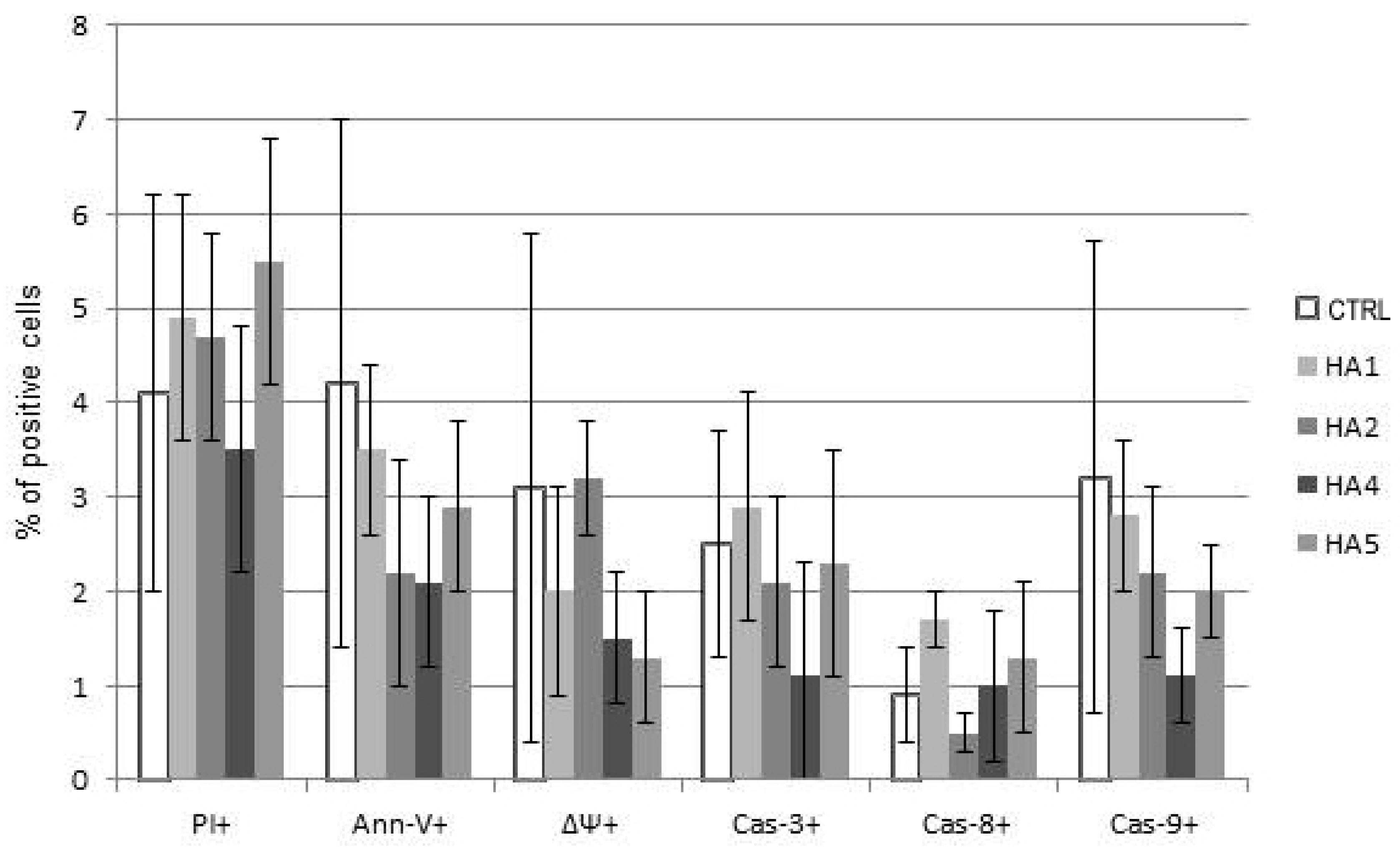 Molecules 21 00995 g005