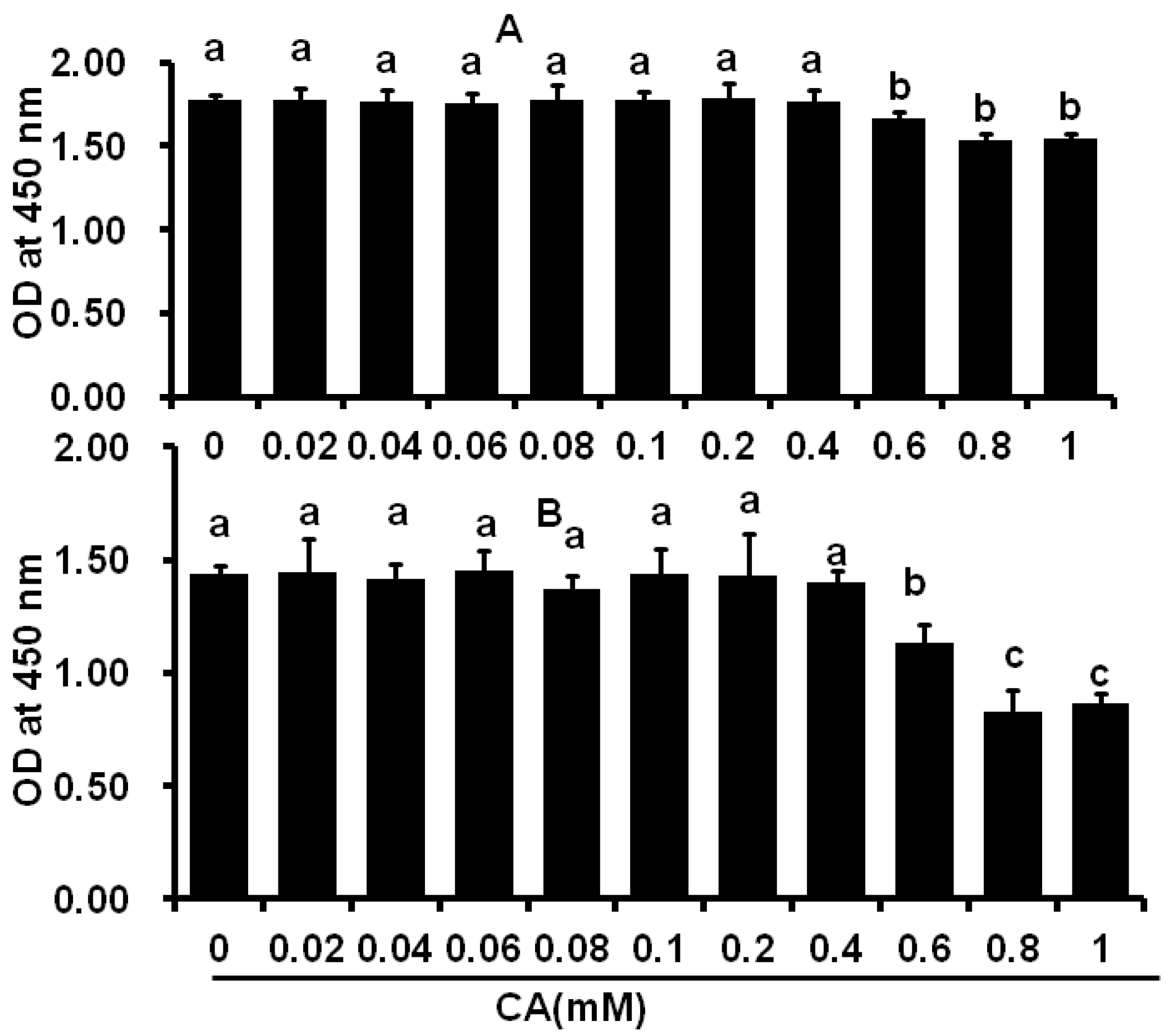 Molecules 21 00997 g001 550