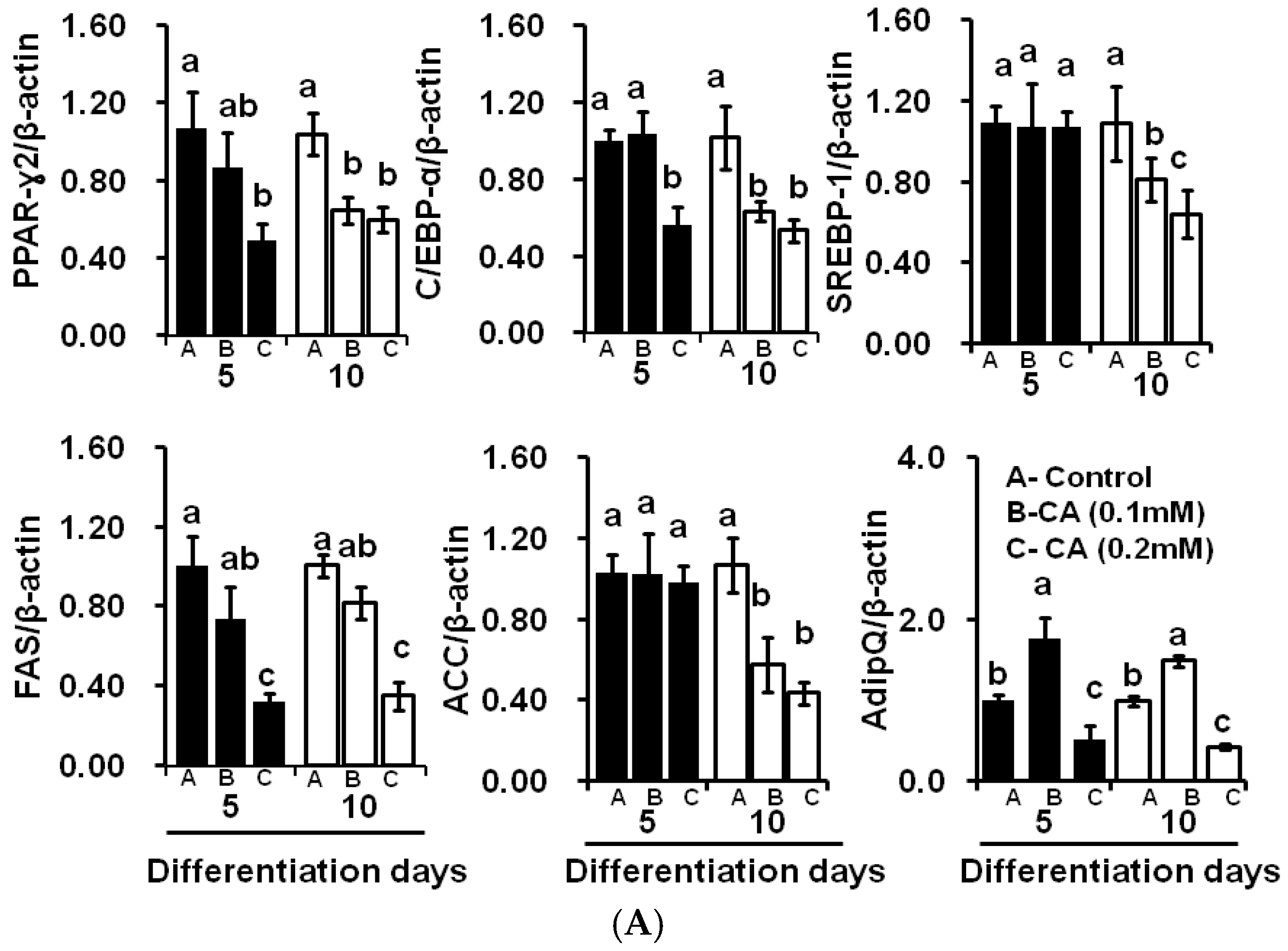 Molecules 21 00997 g005a 550